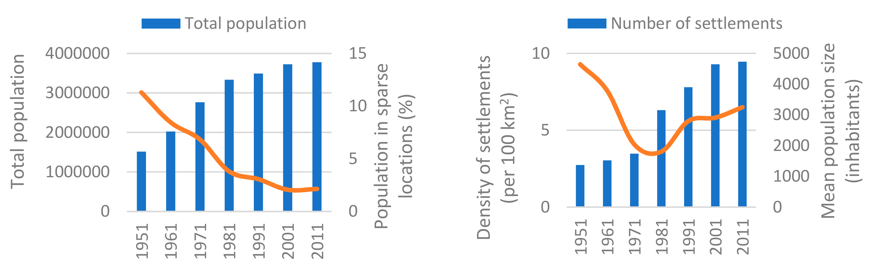 Land 09 00200 g004 Land 09 00200 g004