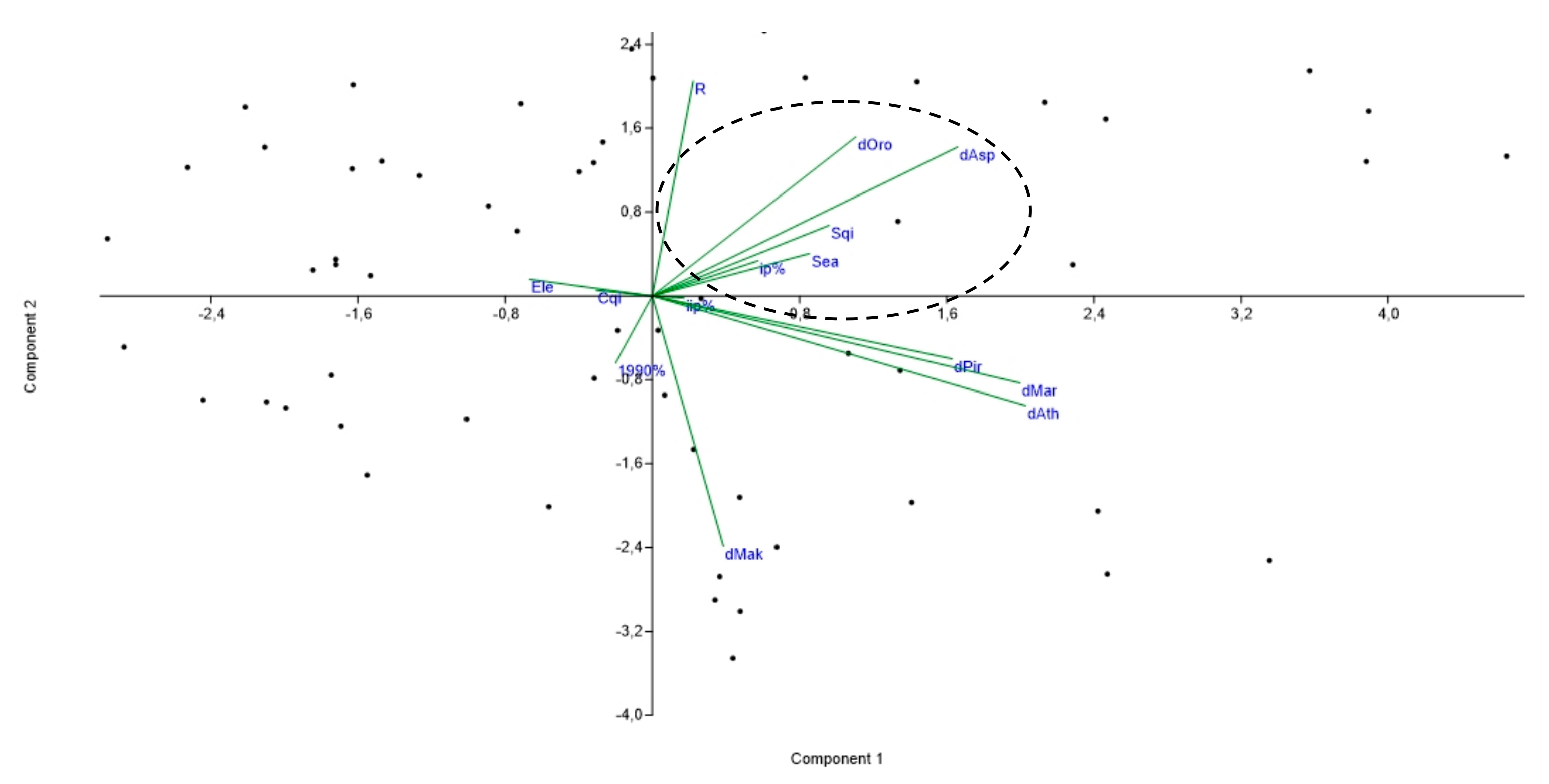 Land 09 00200 g007 Land 09 00200 g007