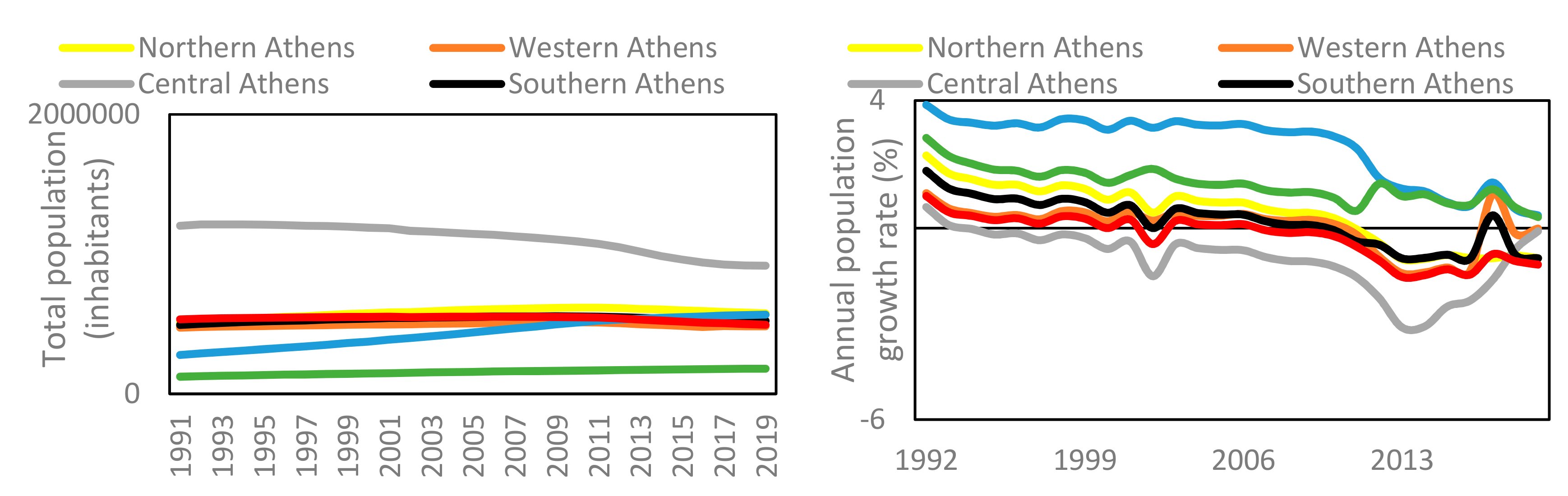 Land 09 00200 g008 Land 09 00200 g008