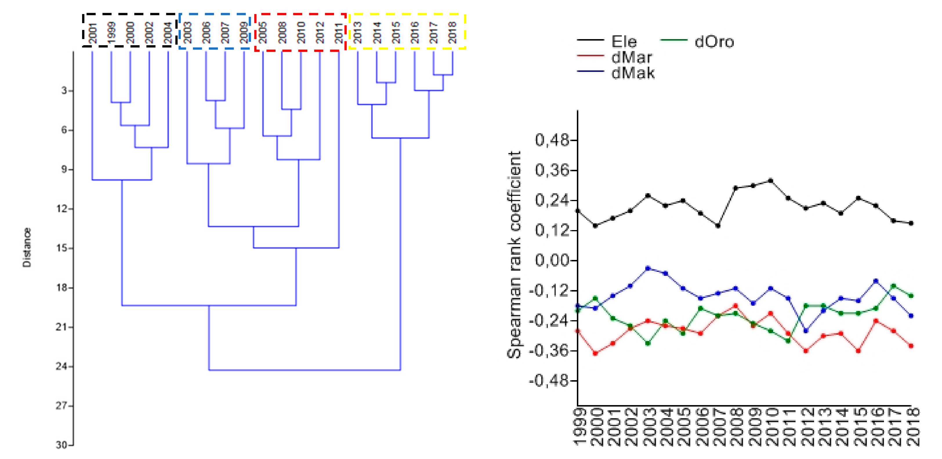 Land 09 00200 g010 Land 09 00200 g010
