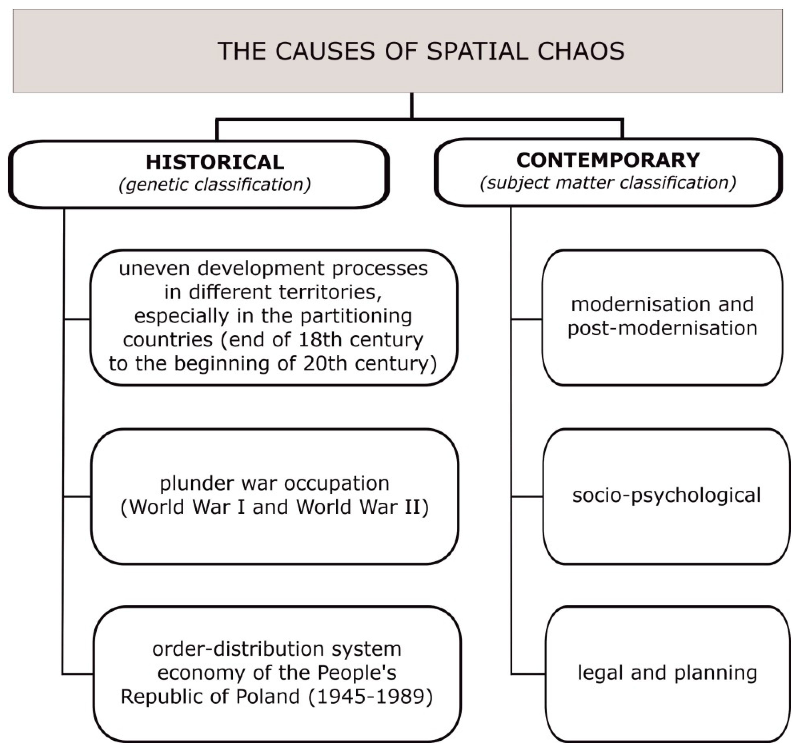 Land 09 00214 g001 Land 09 00214 g001