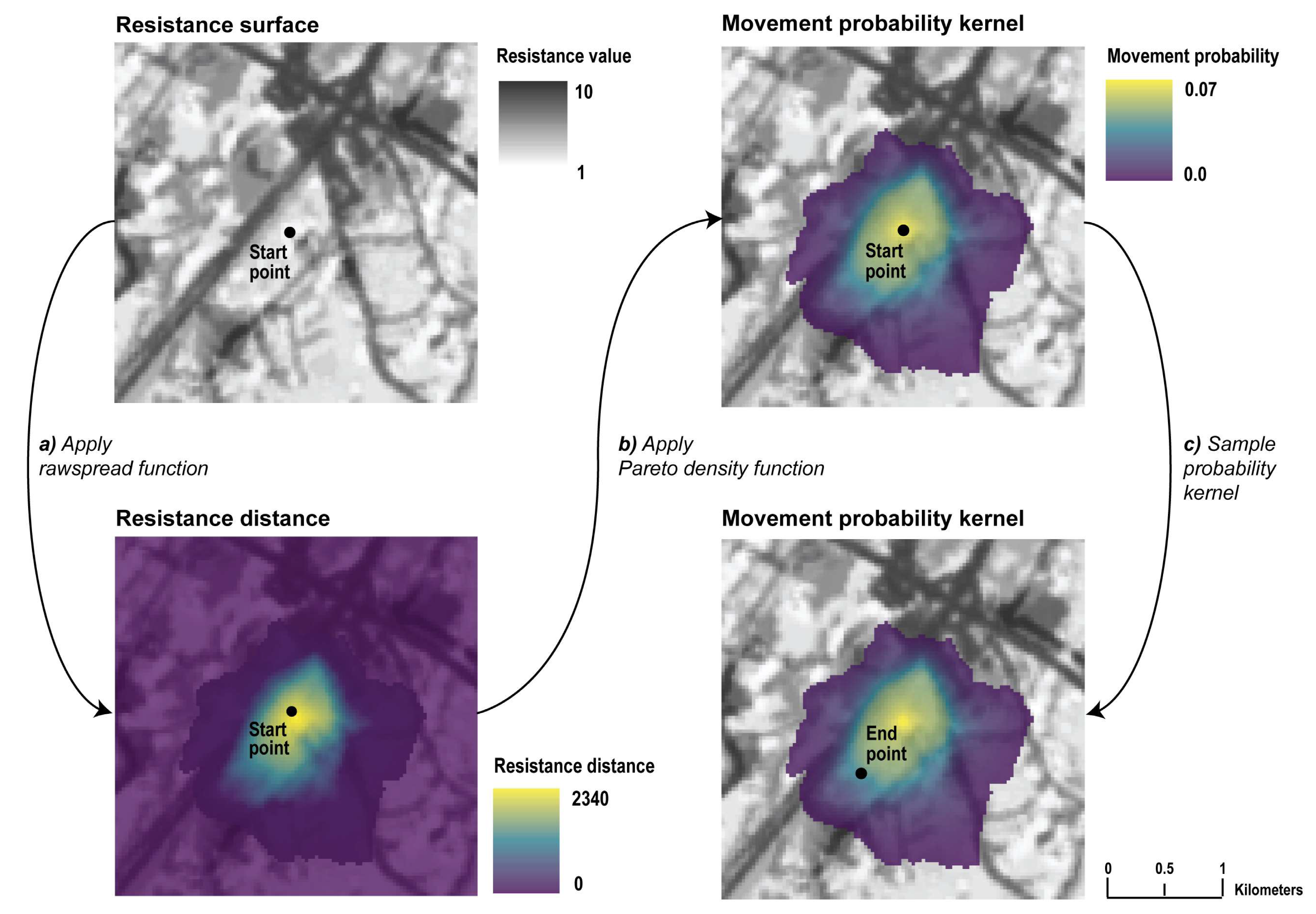 Land 09 00233 g002 Land 09 00233 g002