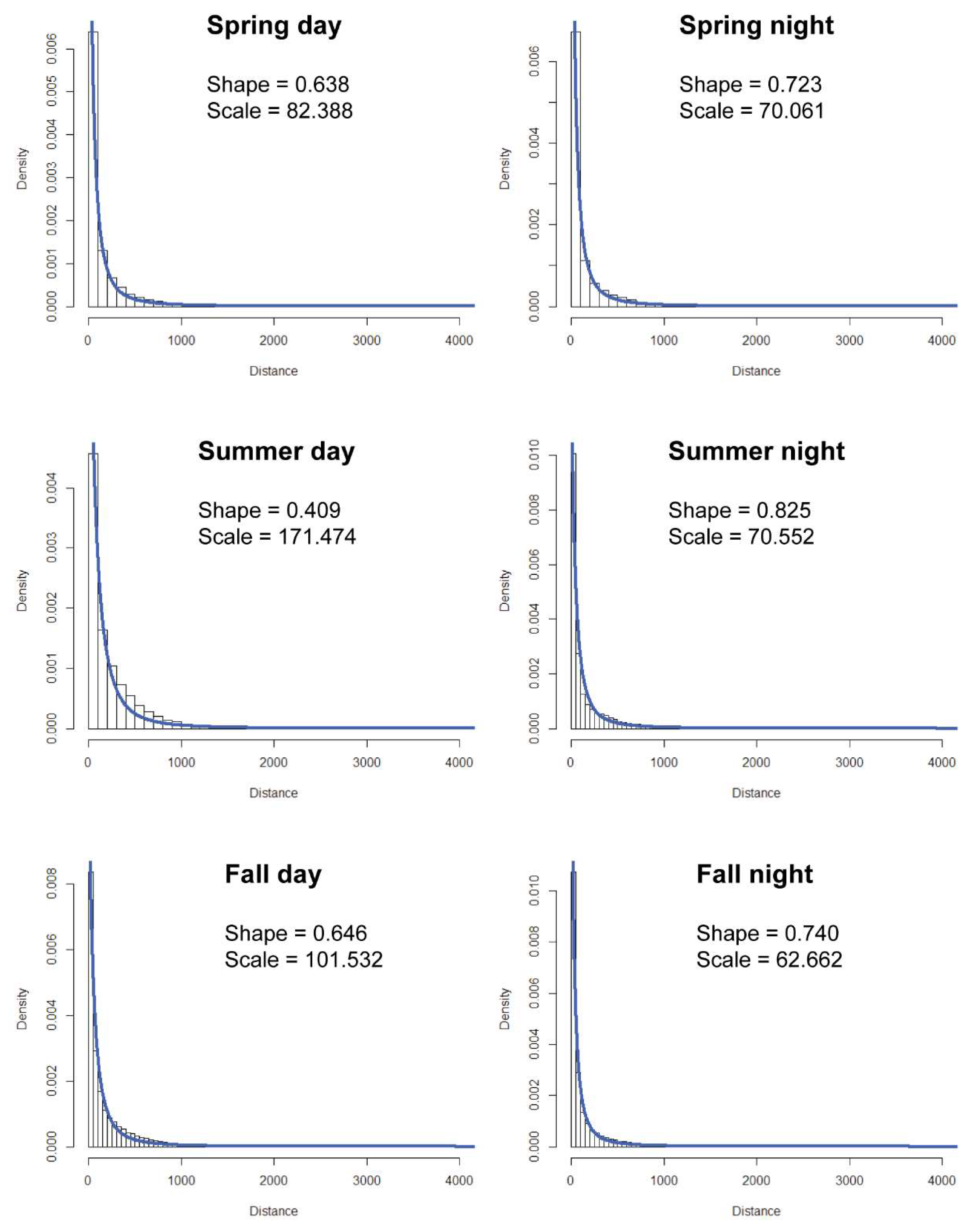 Land 09 00233 g0a2 Land 09 00233 g0a2