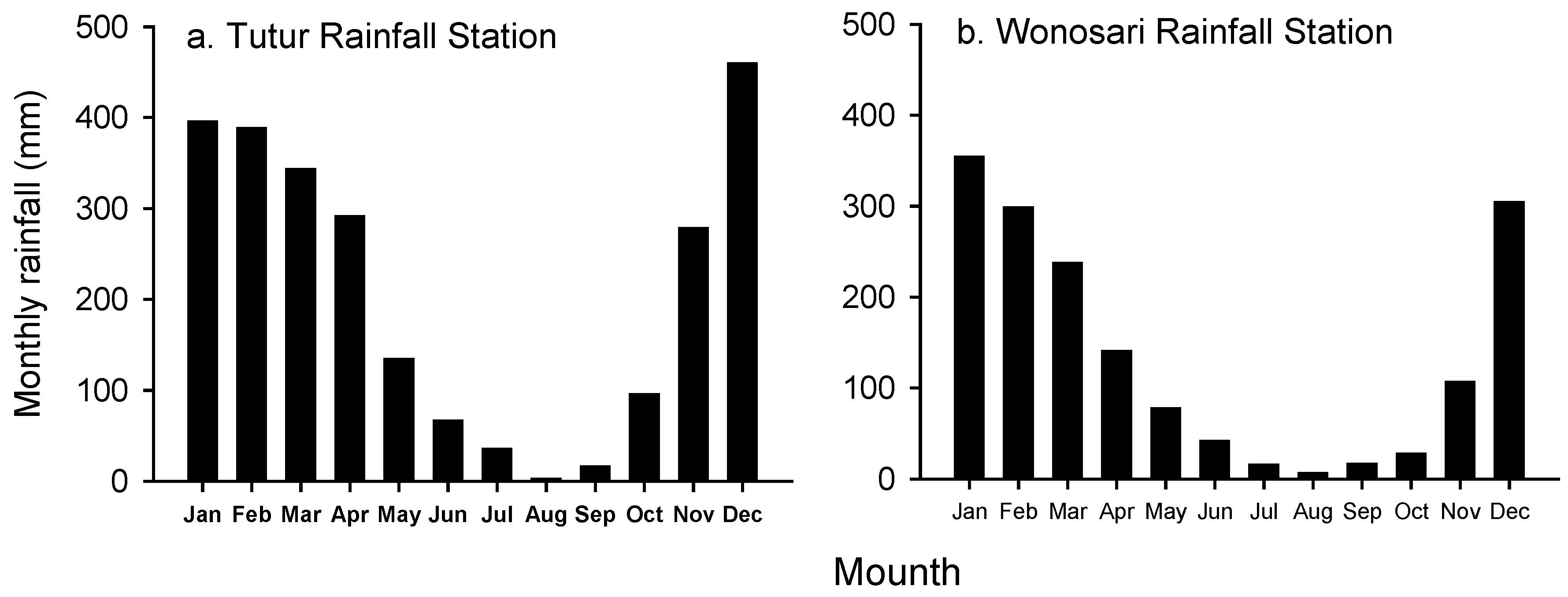 Land 09 00240 g002 Land 09 00240 g002