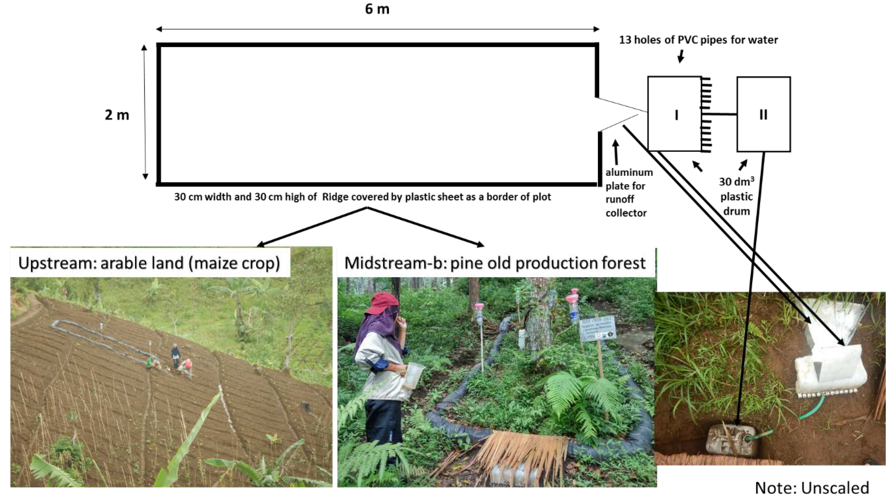 Land 09 00240 g003 Land 09 00240 g003