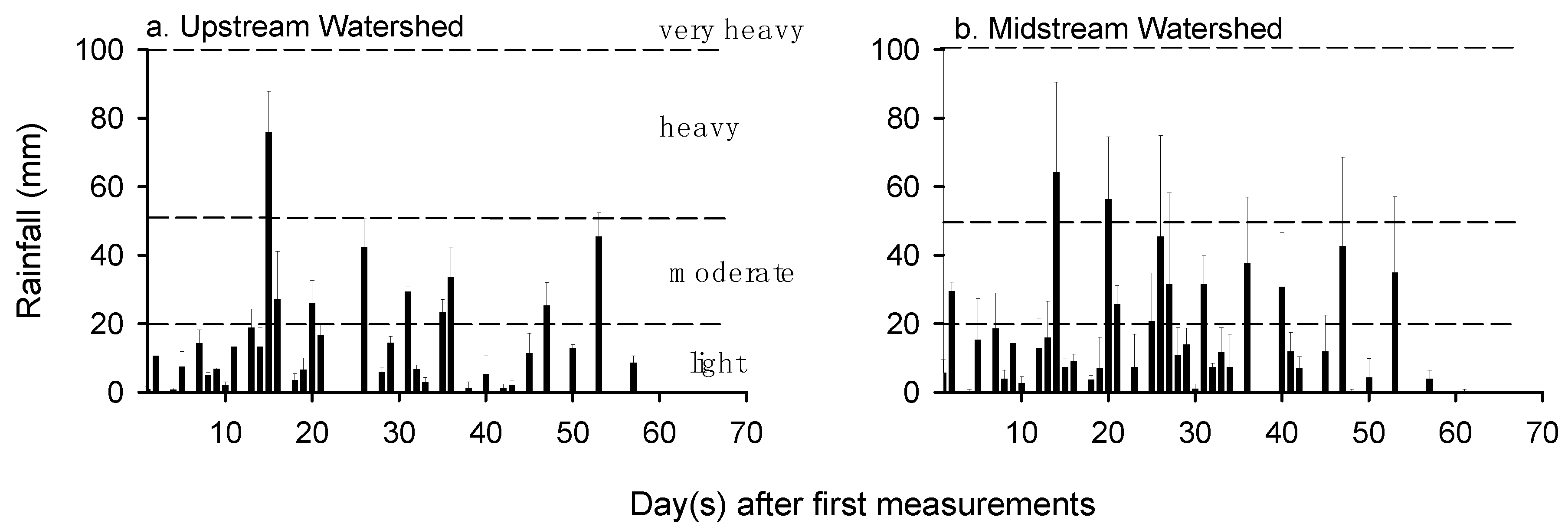 Land 09 00240 g004 Land 09 00240 g004