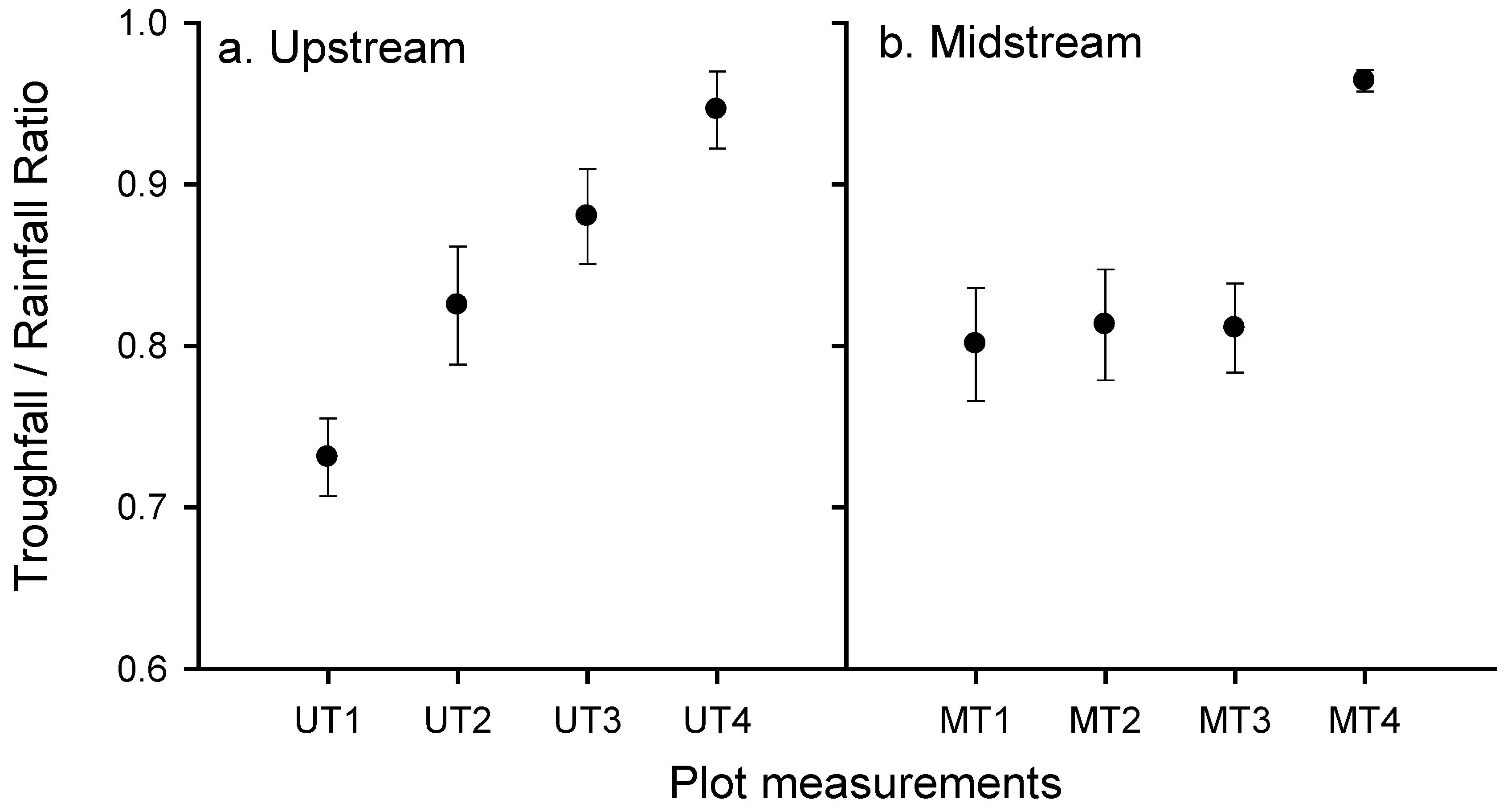 Land 09 00240 g005 Land 09 00240 g005