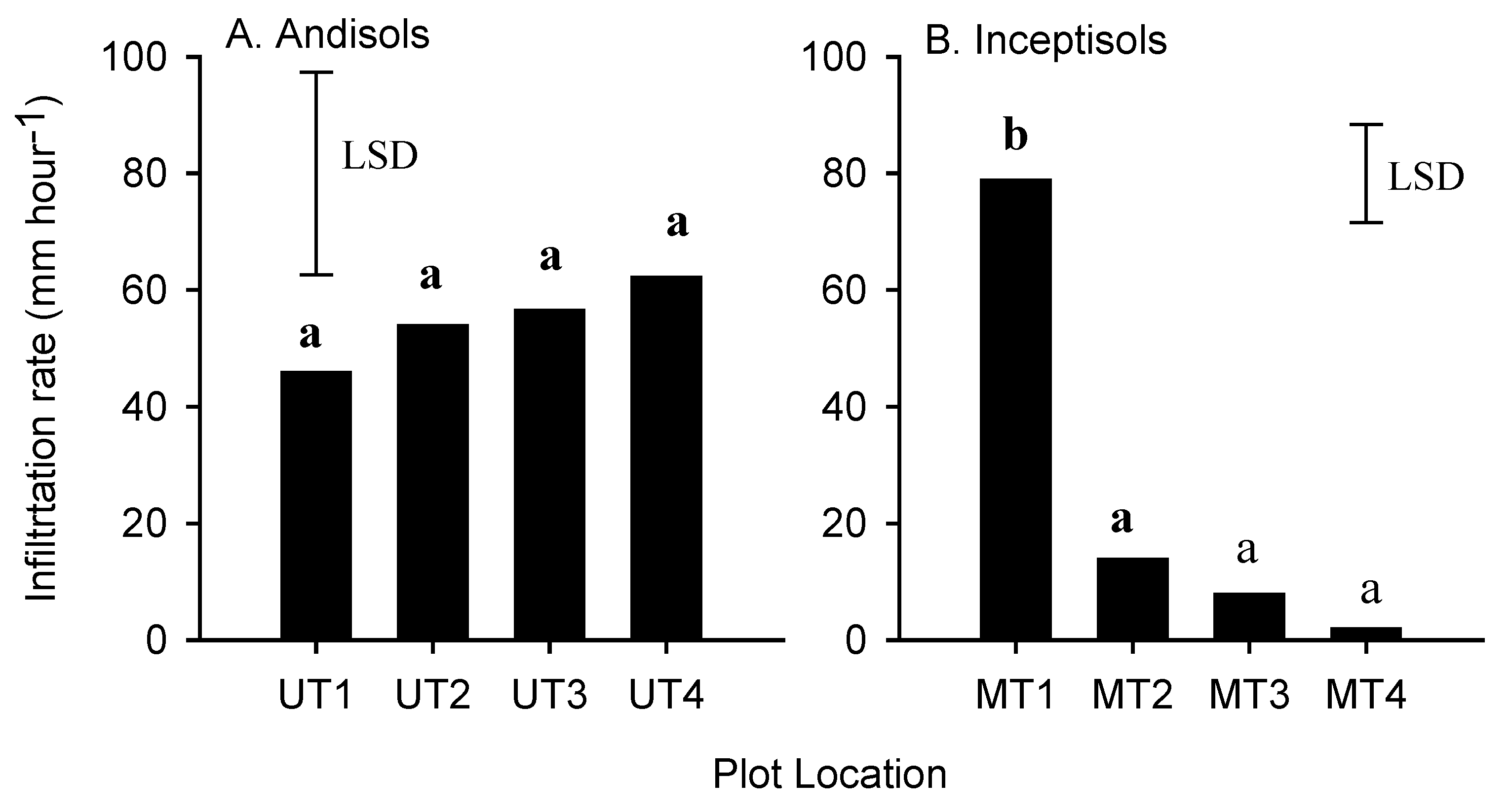 Land 09 00240 g006 Land 09 00240 g006