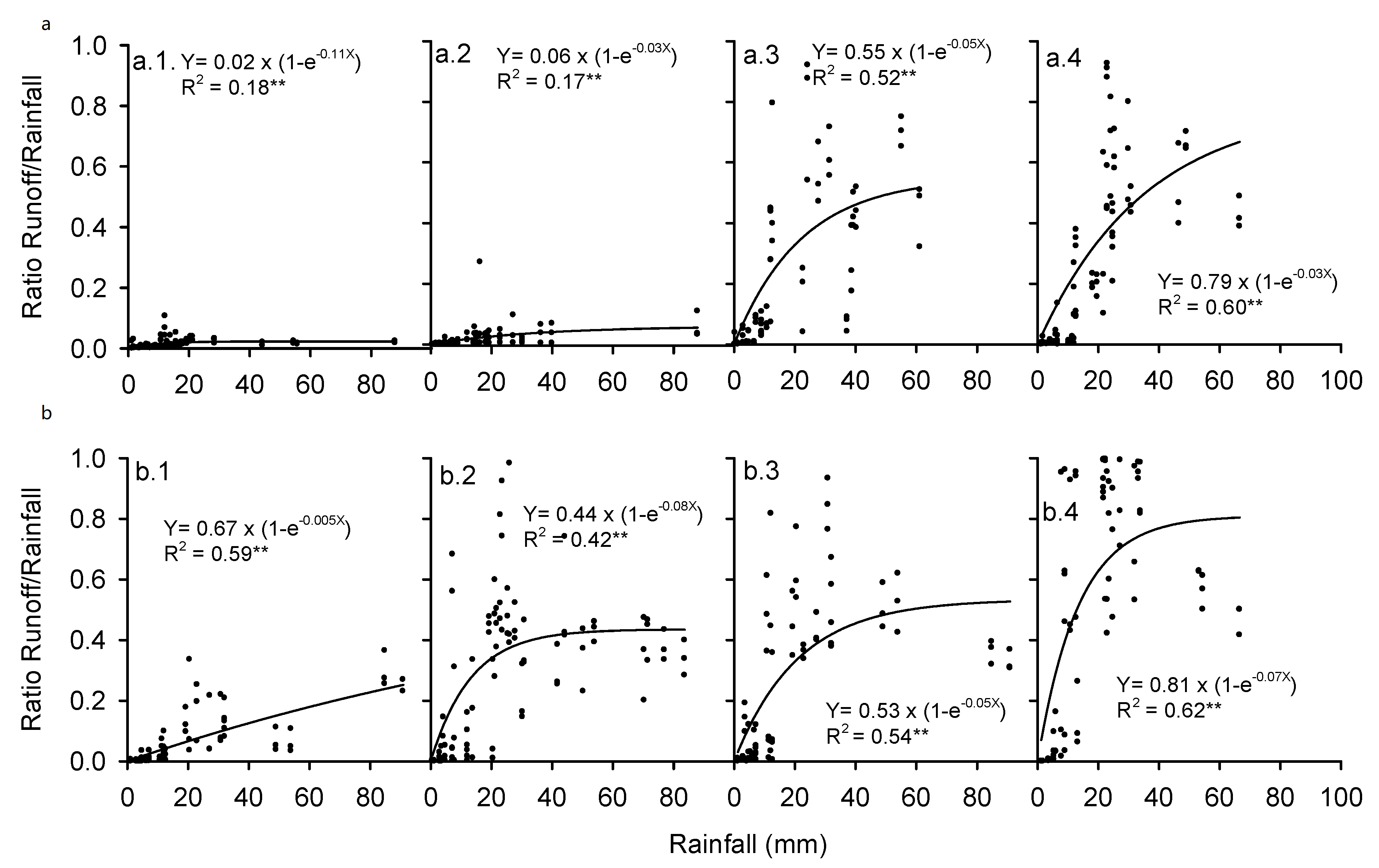 Land 09 00240 g007 Land 09 00240 g007