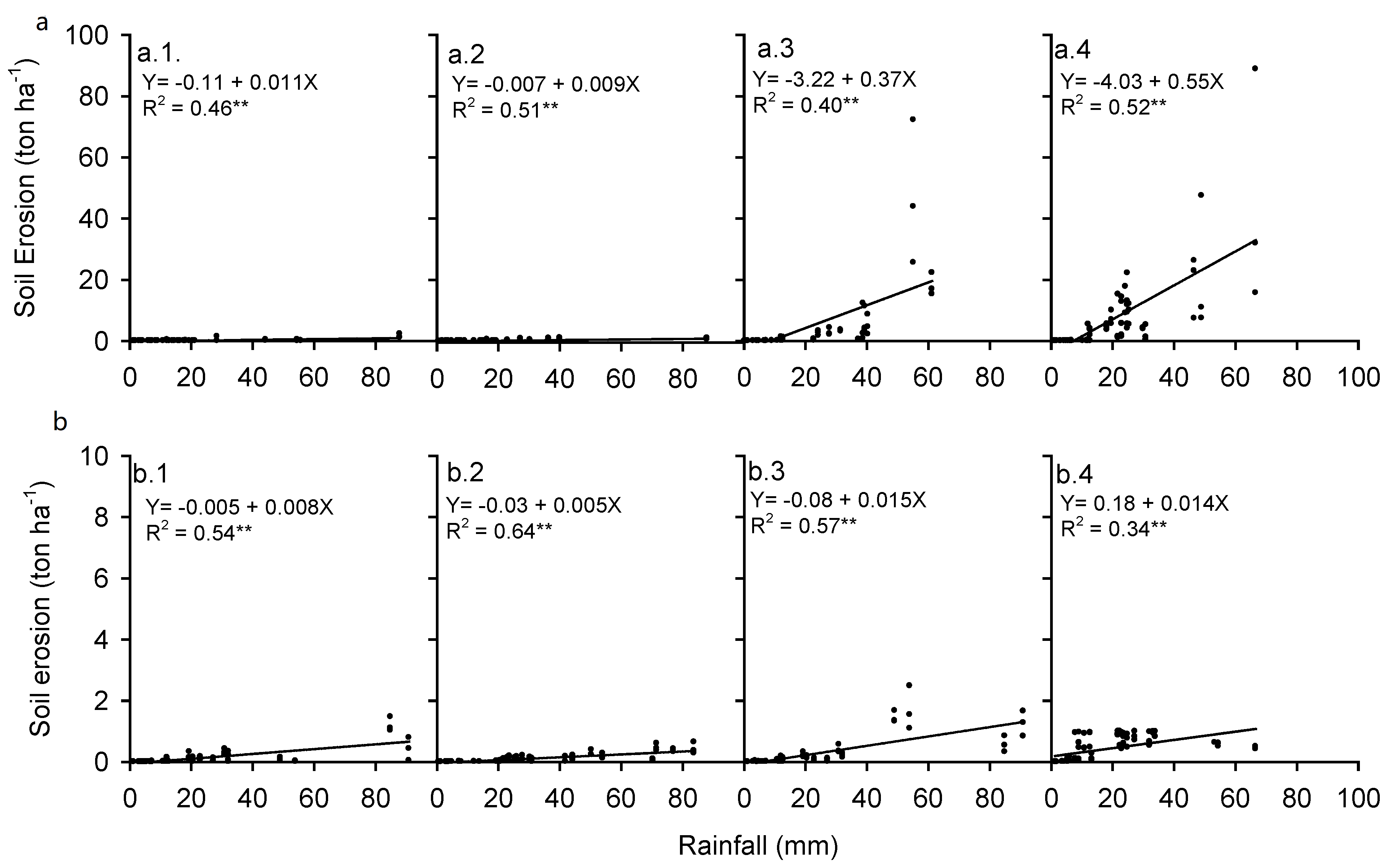 Land 09 00240 g008 Land 09 00240 g008