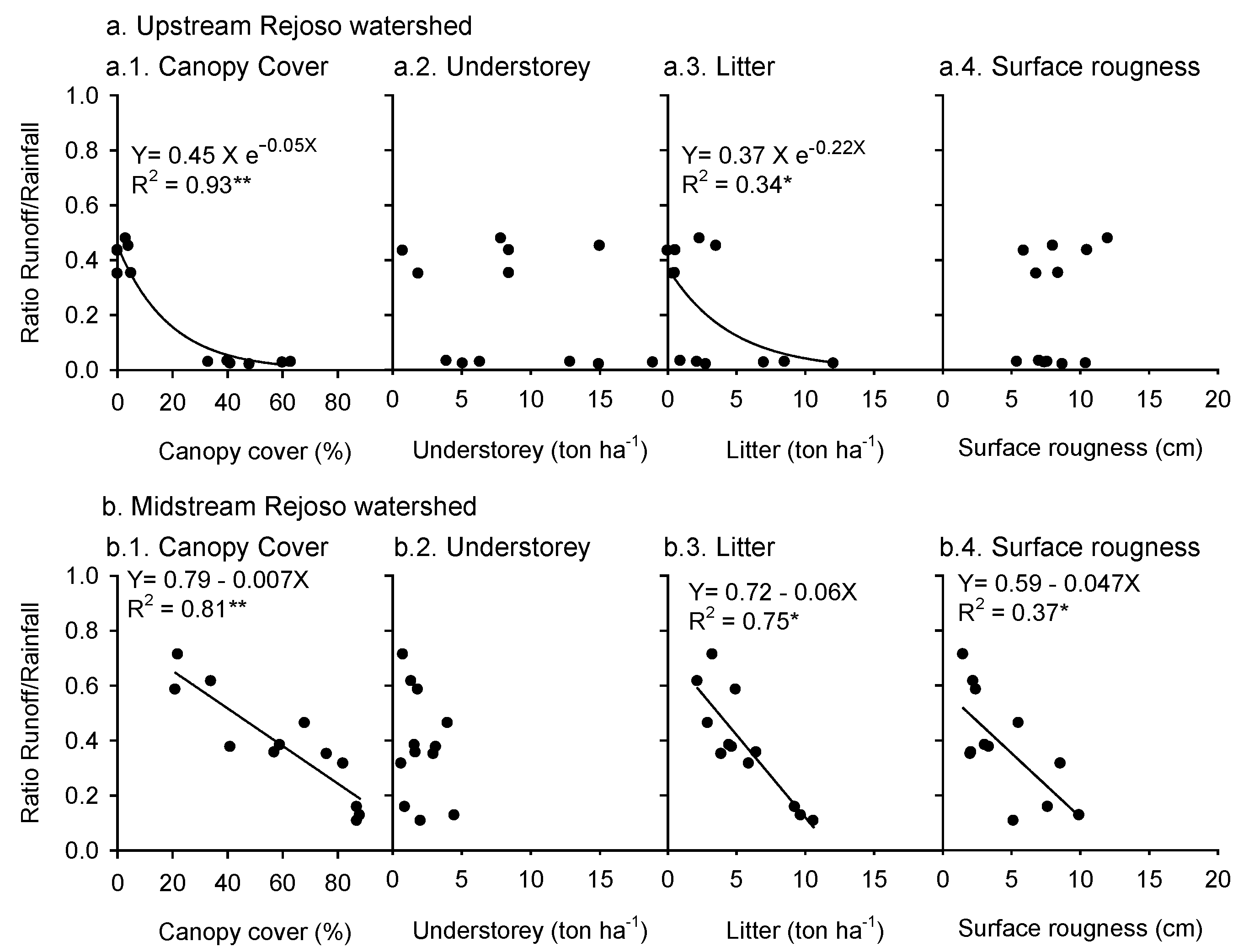 Land 09 00240 g009 Land 09 00240 g009