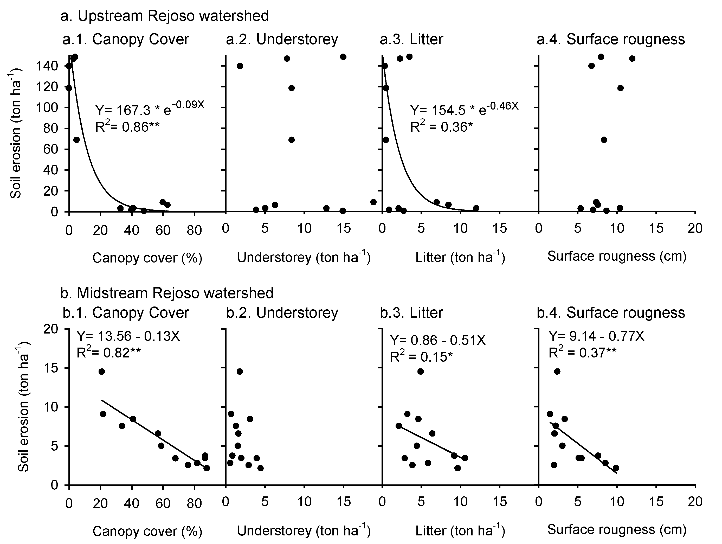 Land 09 00240 g010 Land 09 00240 g010