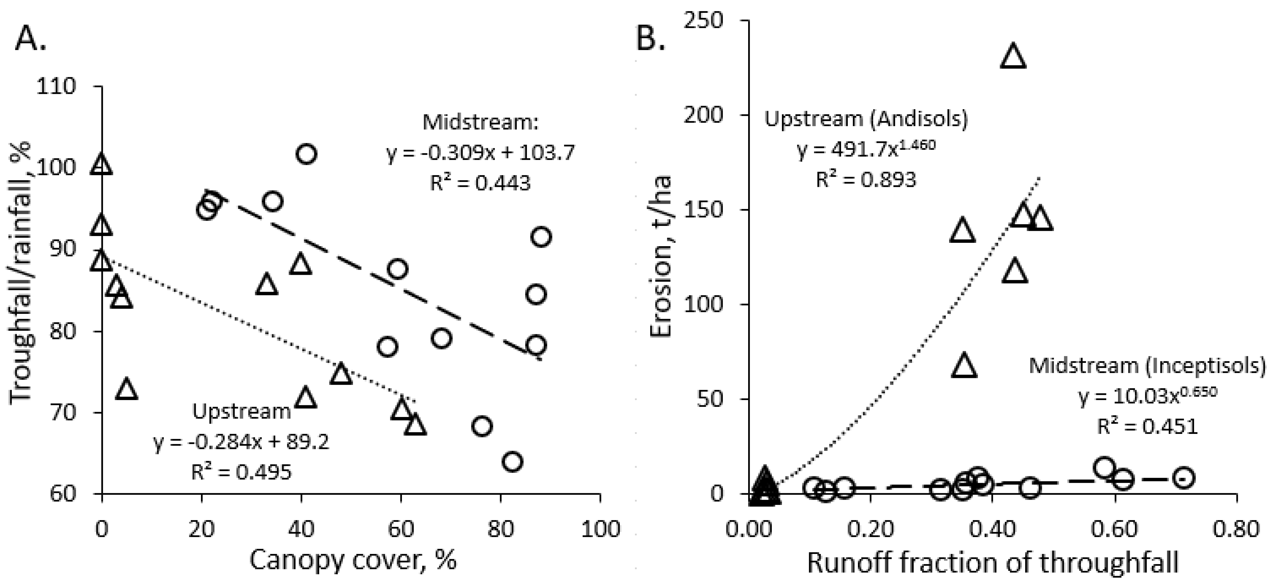 Land 09 00240 g011 Land 09 00240 g011