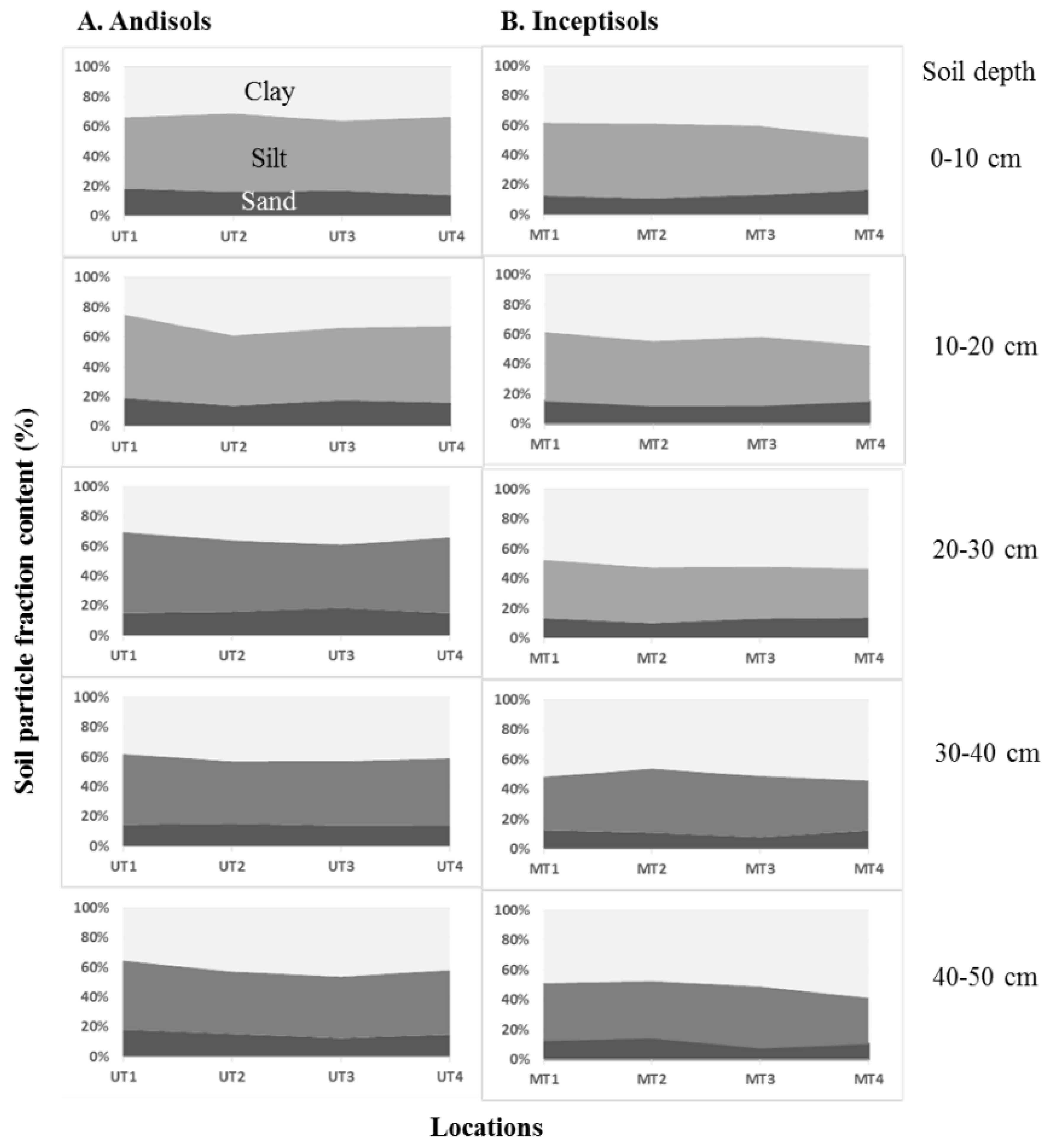 Land 09 00240 g0a1 Land 09 00240 g0a1