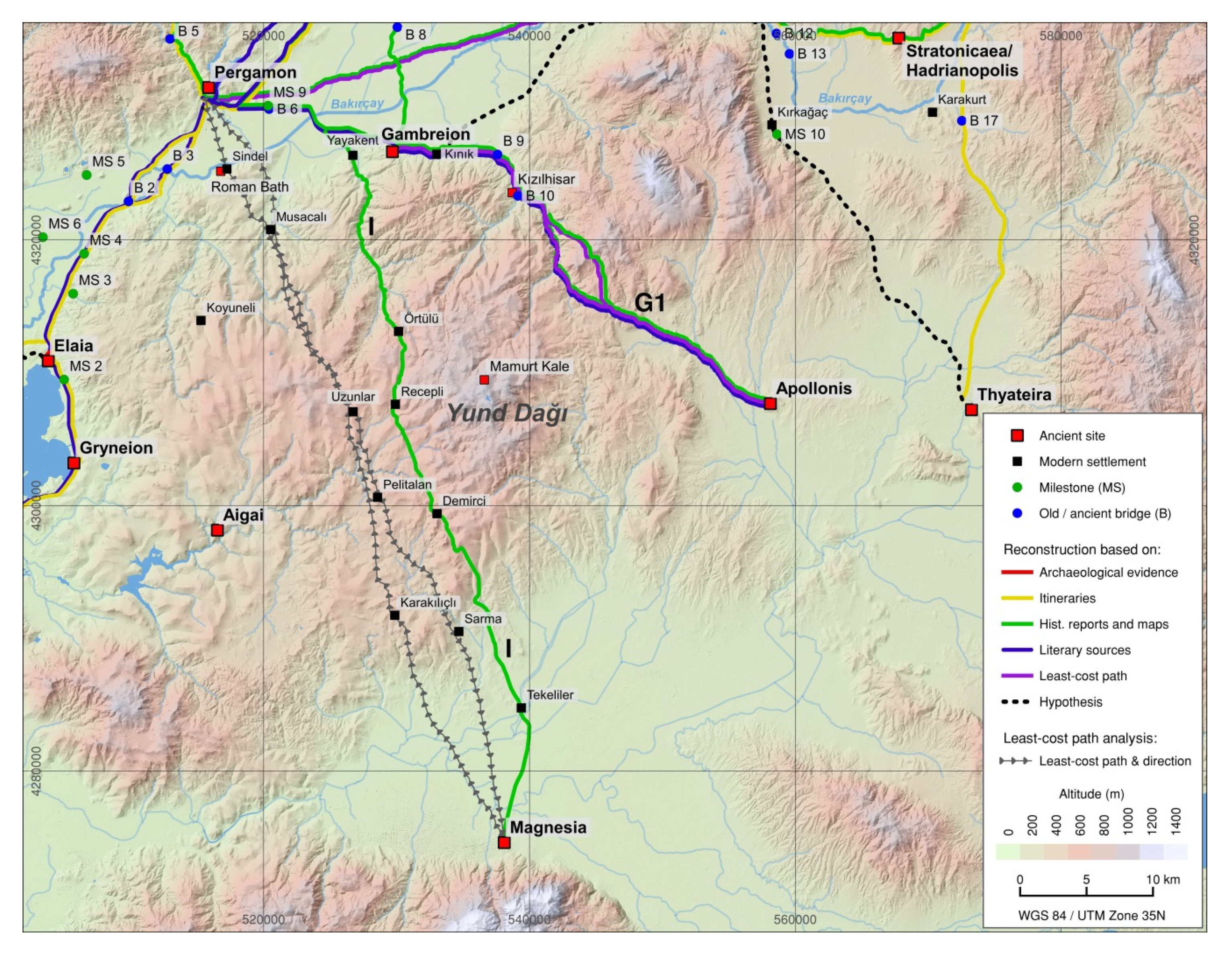 Land 09 00241 g020 Land 09 00241 g020