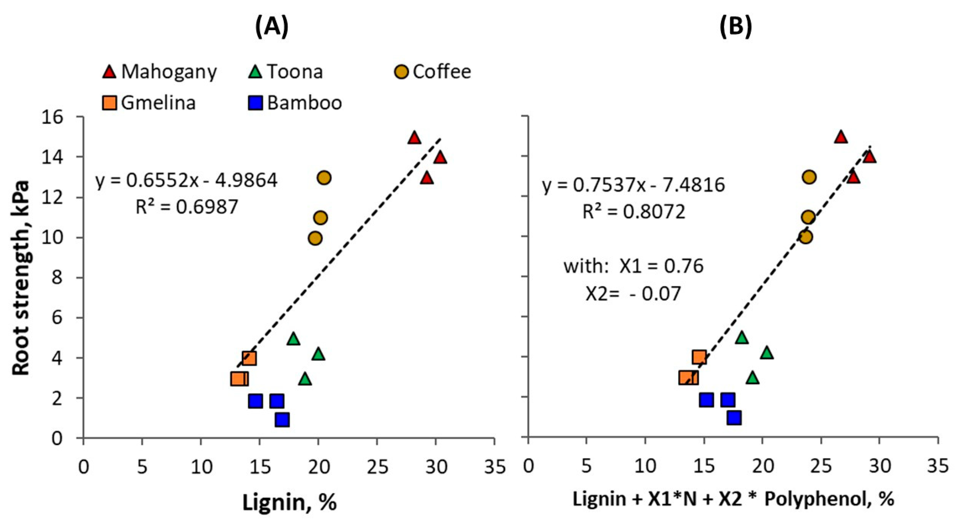 Land 09 00256 g004 Land 09 00256 g004