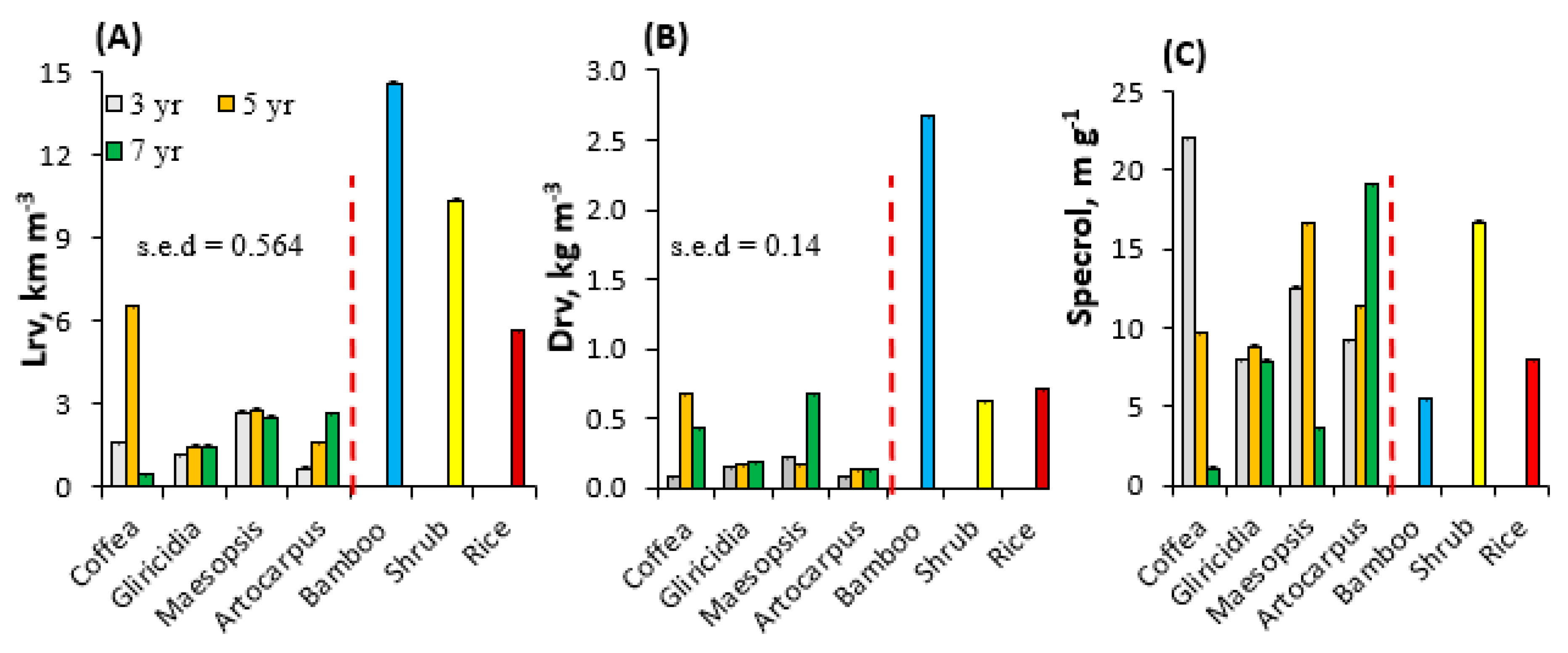 Land 09 00256 g005 Land 09 00256 g005