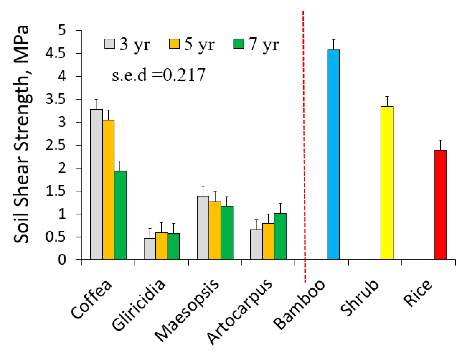 Land 09 00256 g006 Land 09 00256 g006
