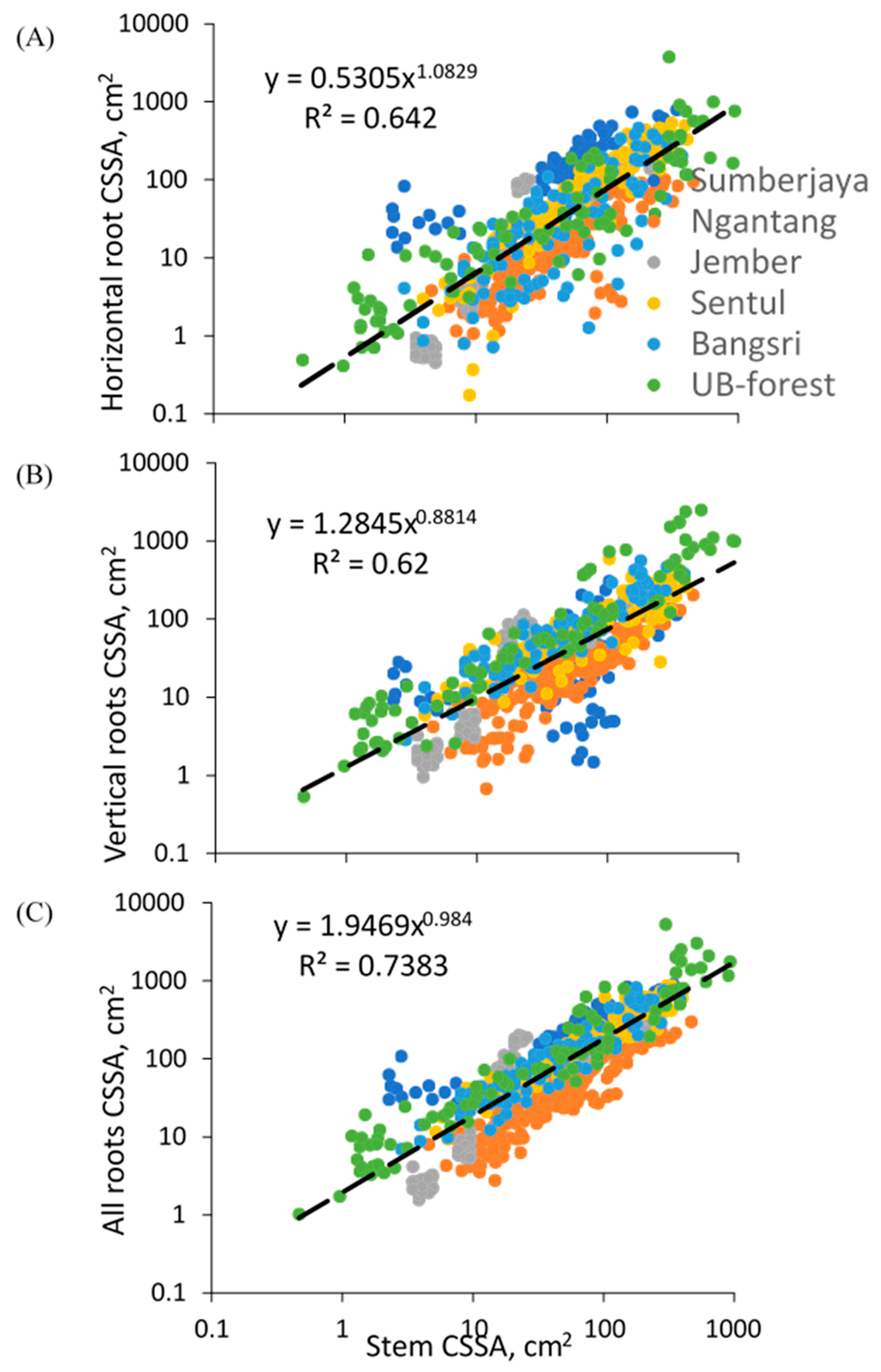 Land 09 00256 g008 Land 09 00256 g008