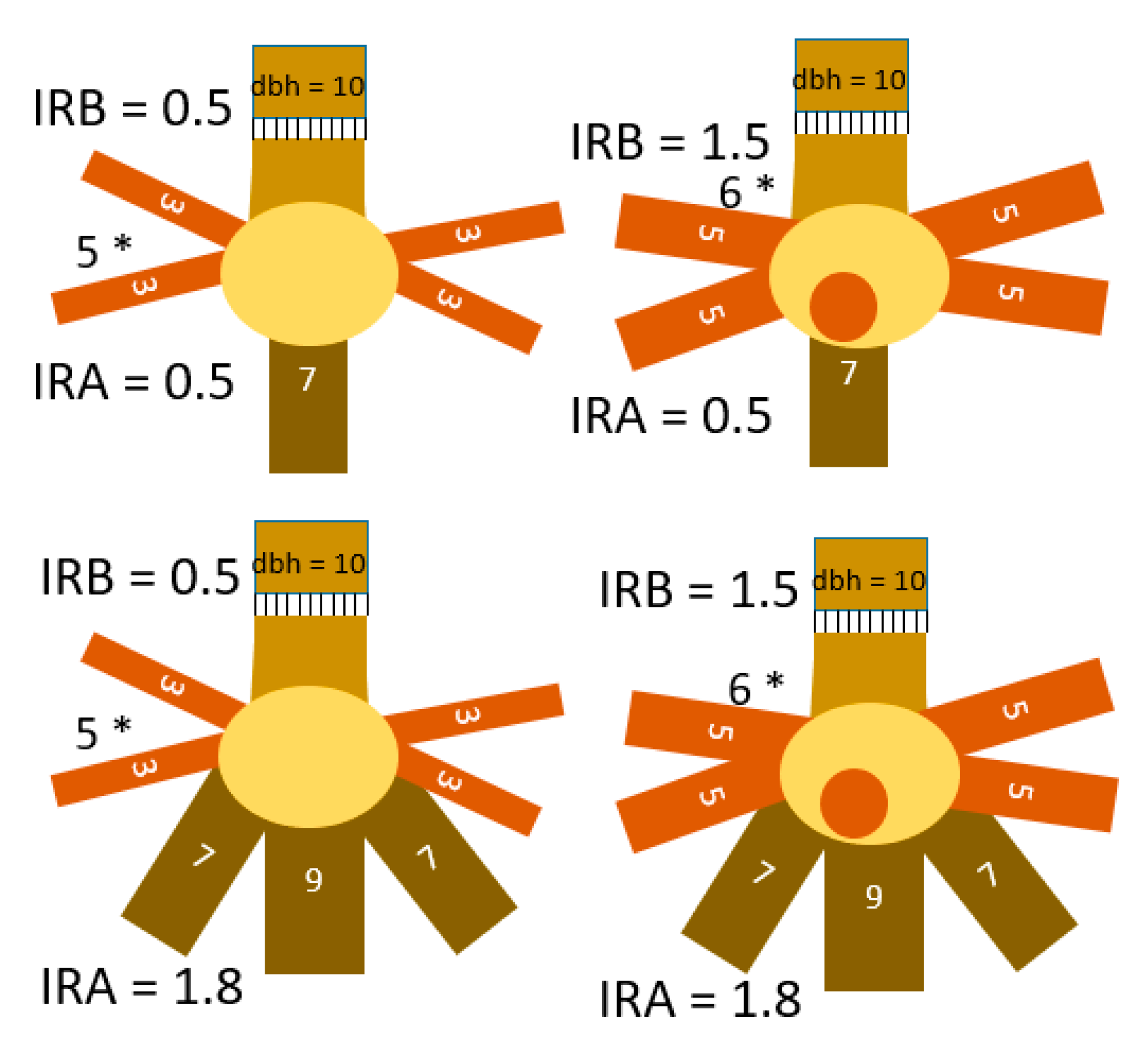 Land 09 00256 g010 Land 09 00256 g010