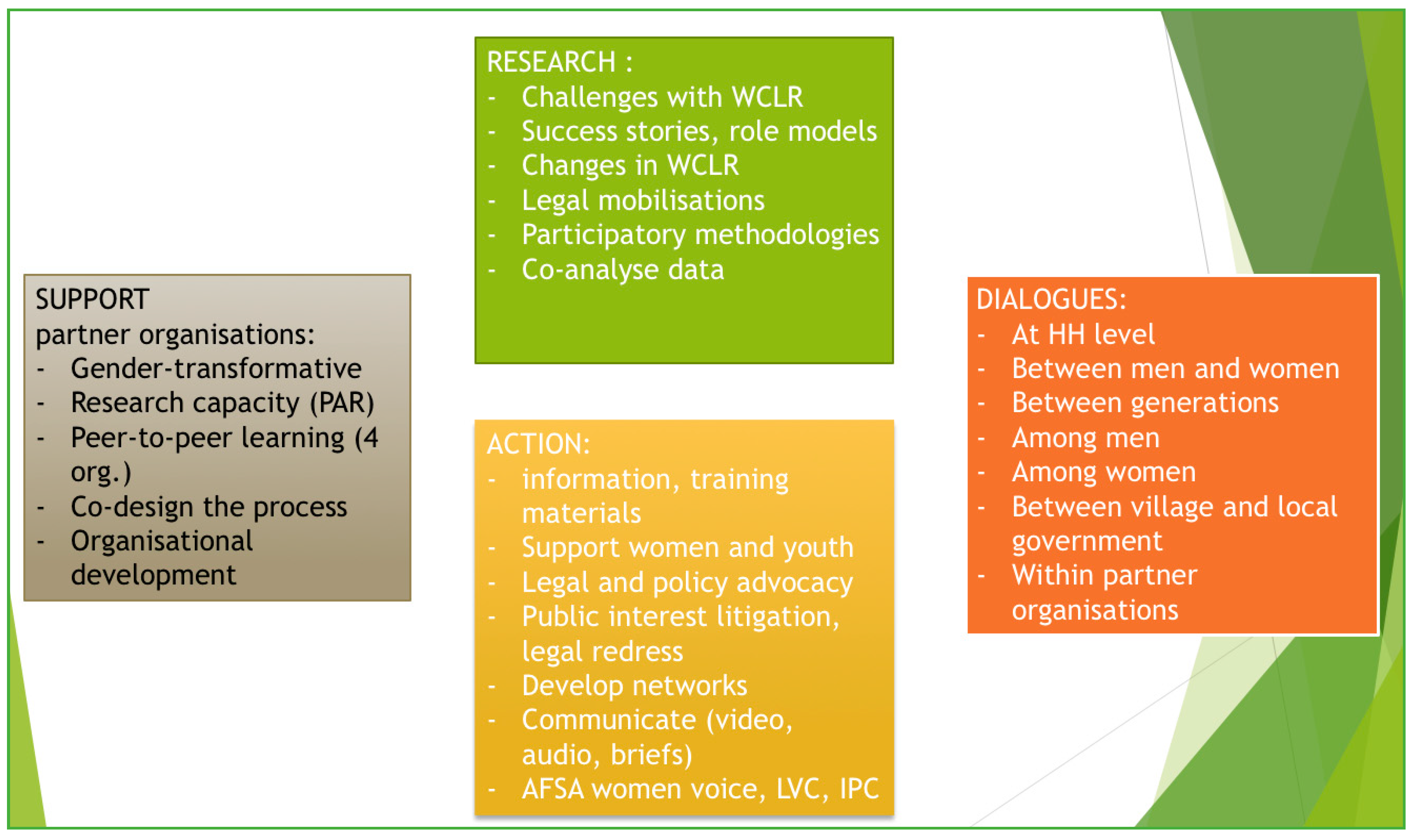 Land 09 00266 g003 Land 09 00266 g003