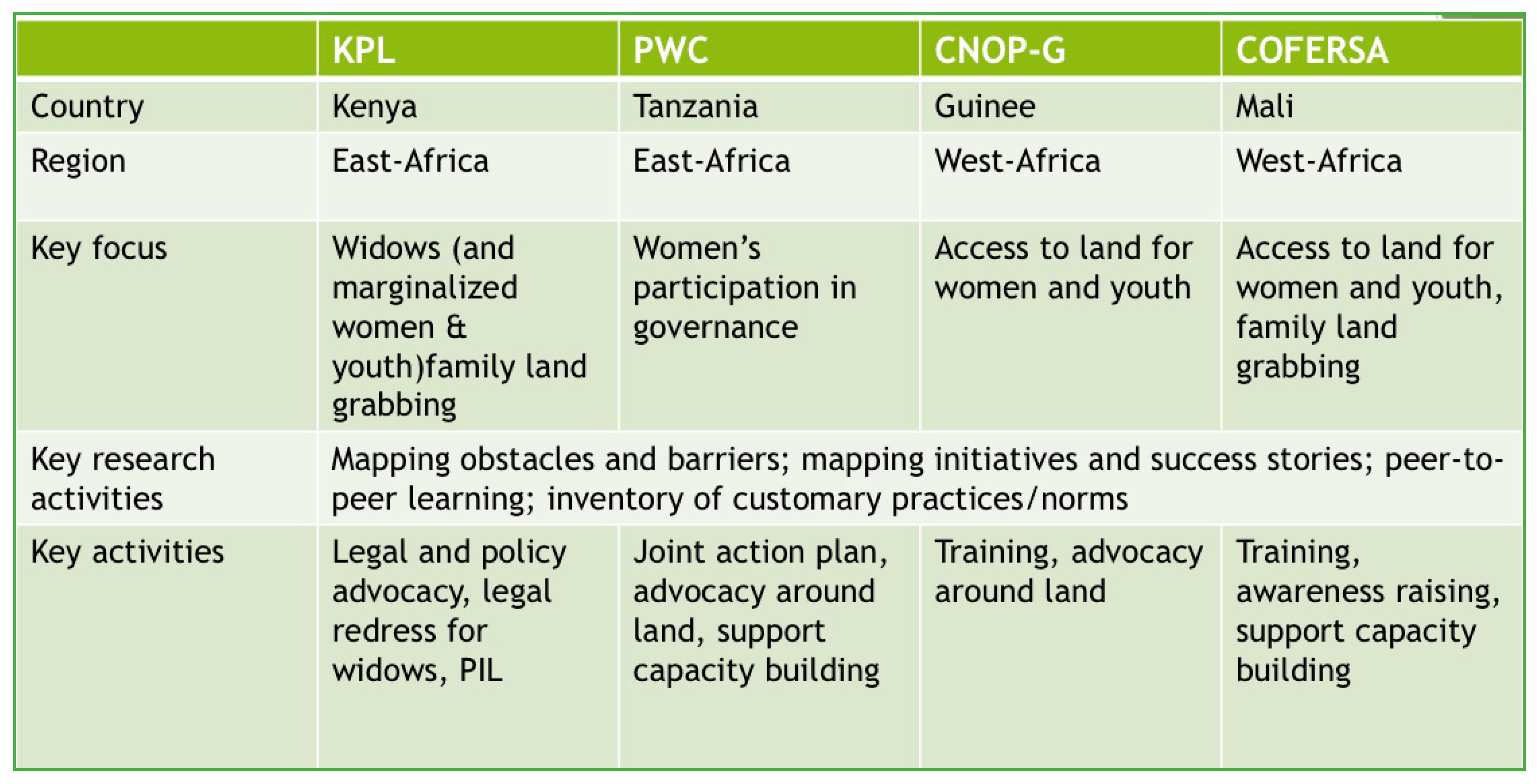 Land 09 00266 g004 Land 09 00266 g004