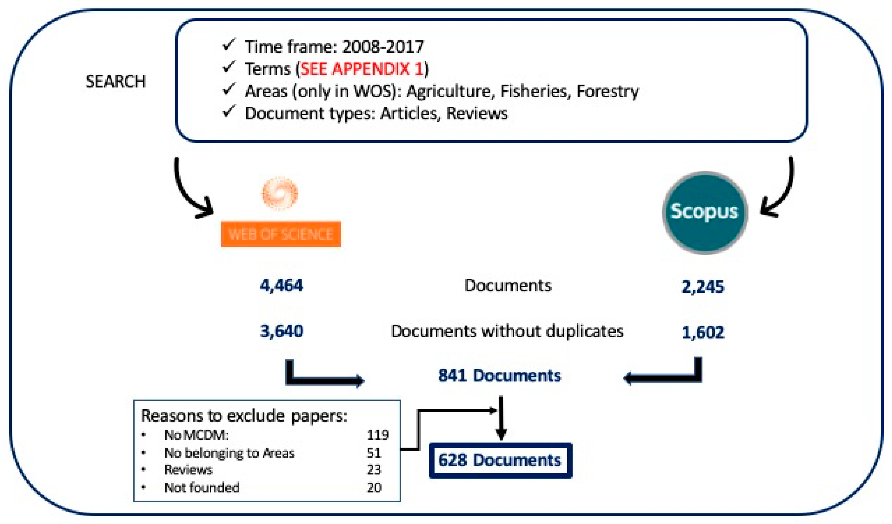Land 09 00380 g001 Land 09 00380 g001