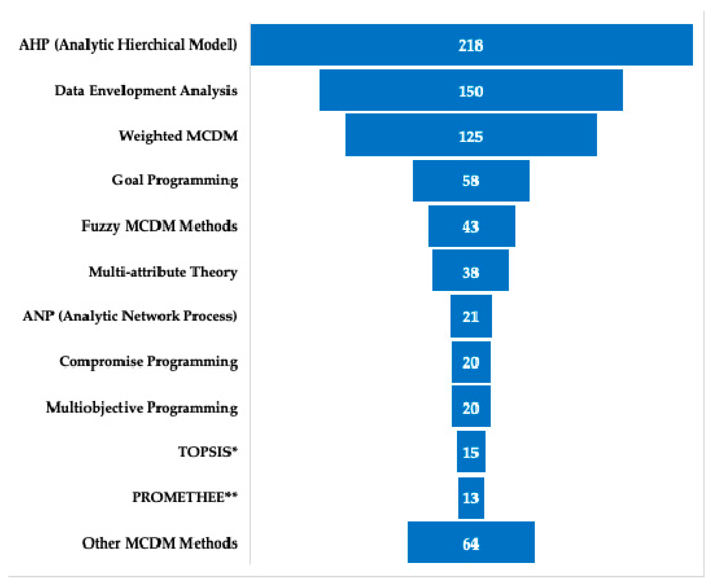 Land 09 00380 g003 Land 09 00380 g003