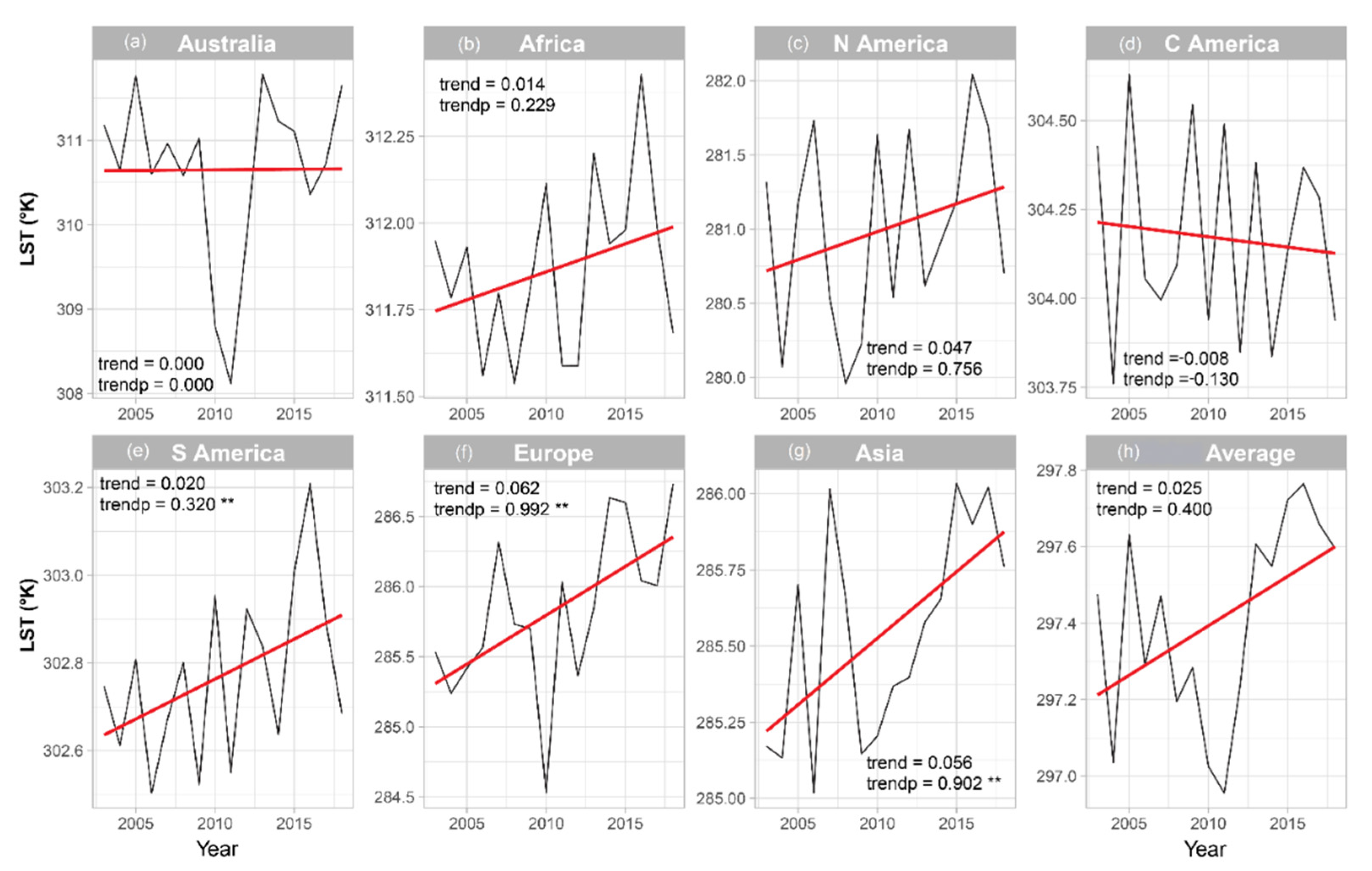 Land 09 00388 g004 Land 09 00388 g004