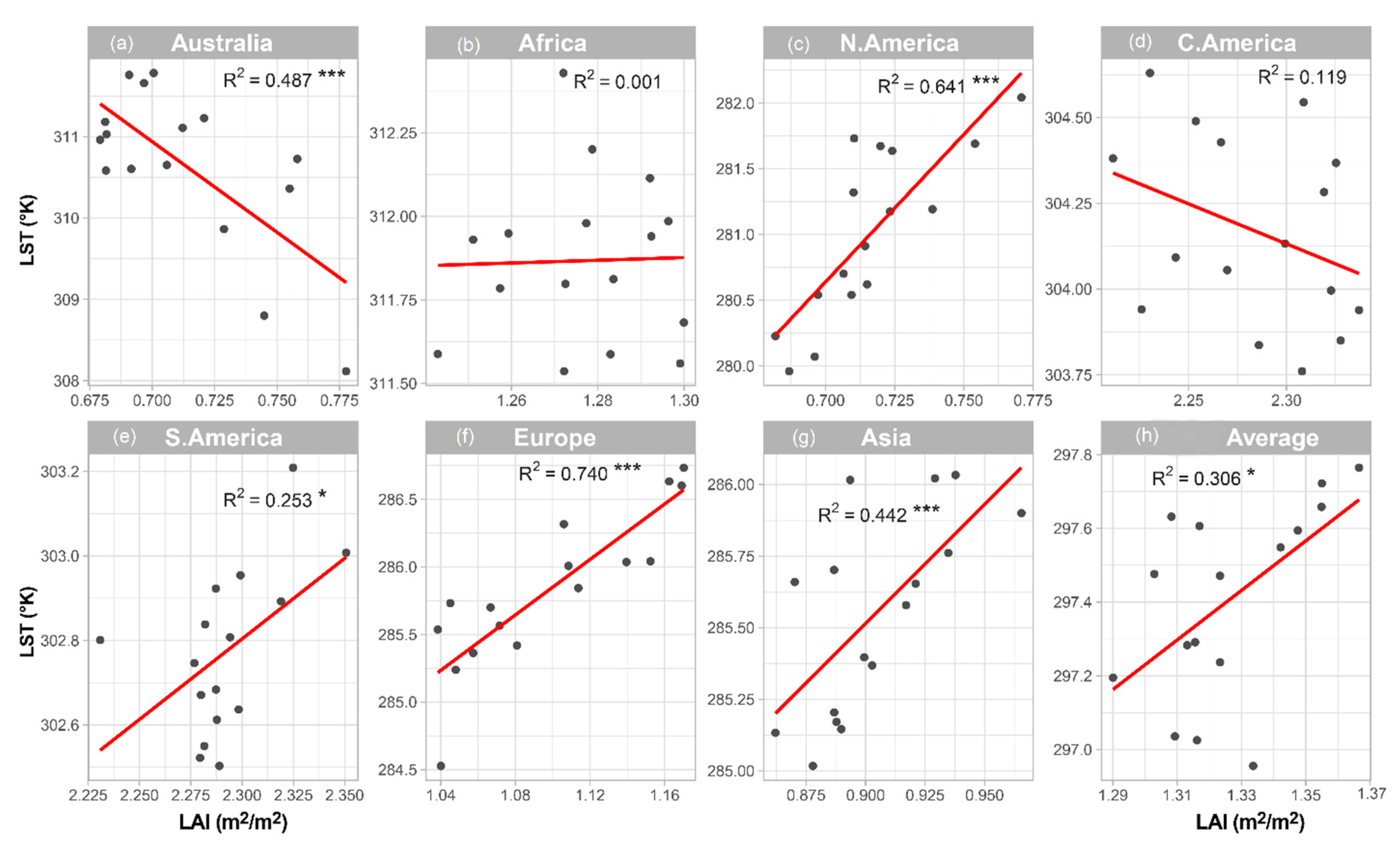 Land 09 00388 g005 Land 09 00388 g005