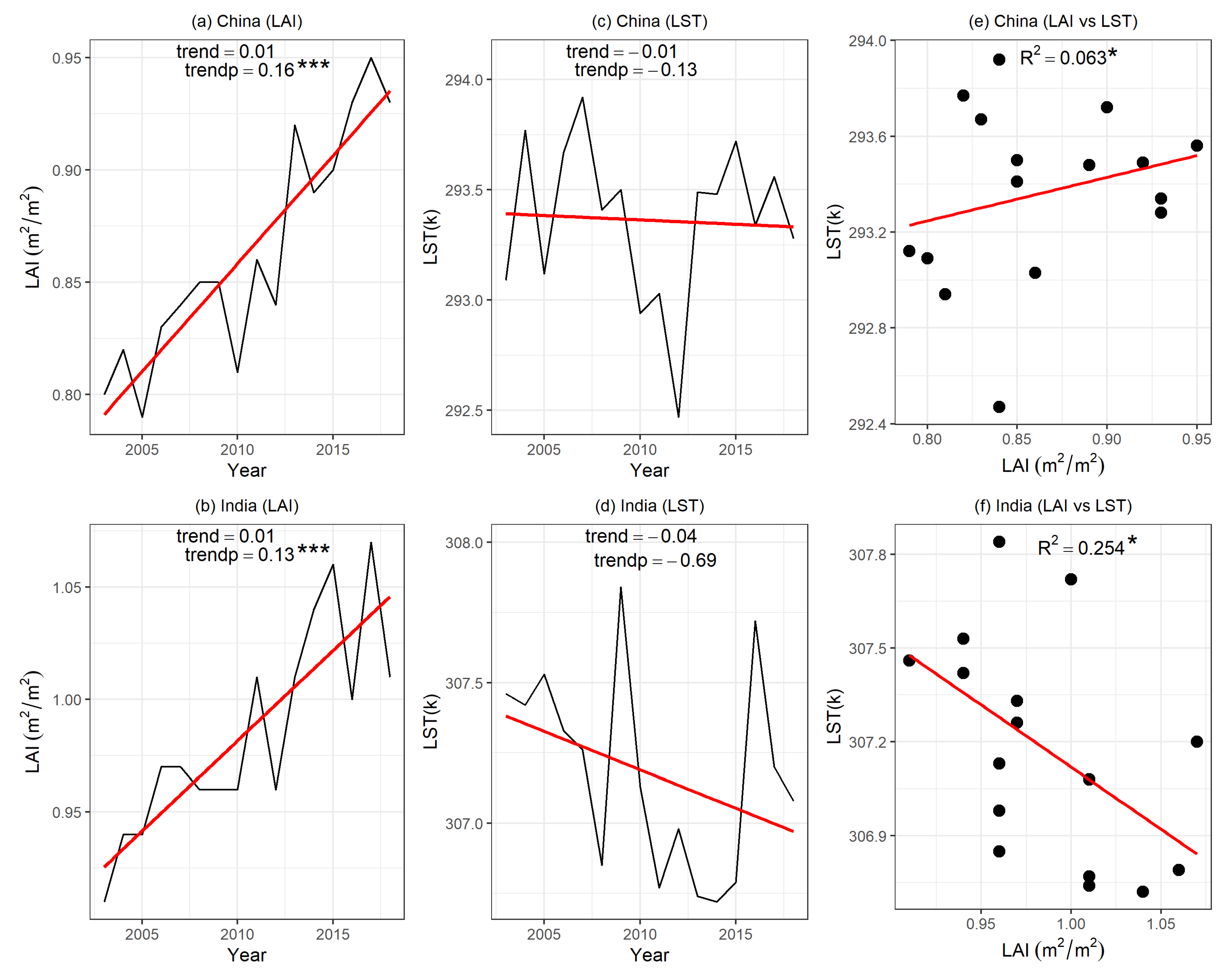 Land 09 00388 g006 Land 09 00388 g006