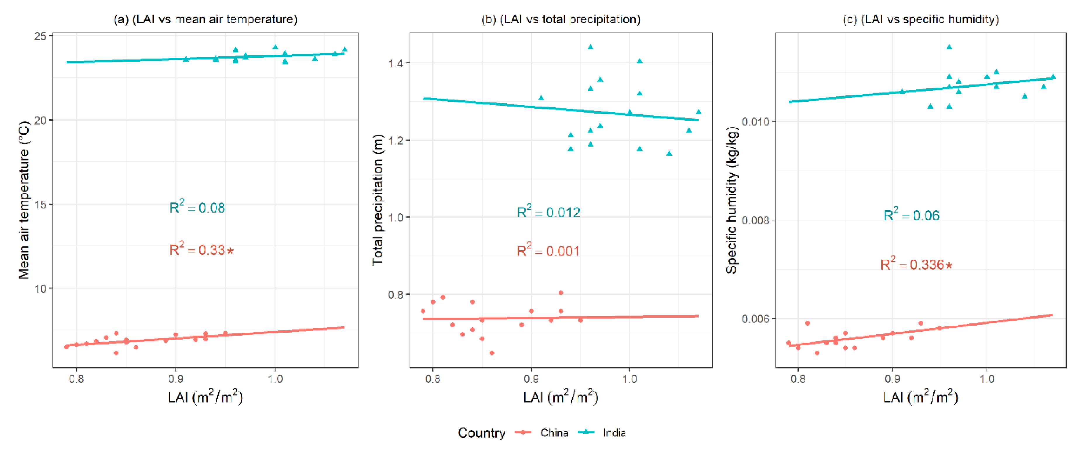 Land 09 00388 g007 Land 09 00388 g007
