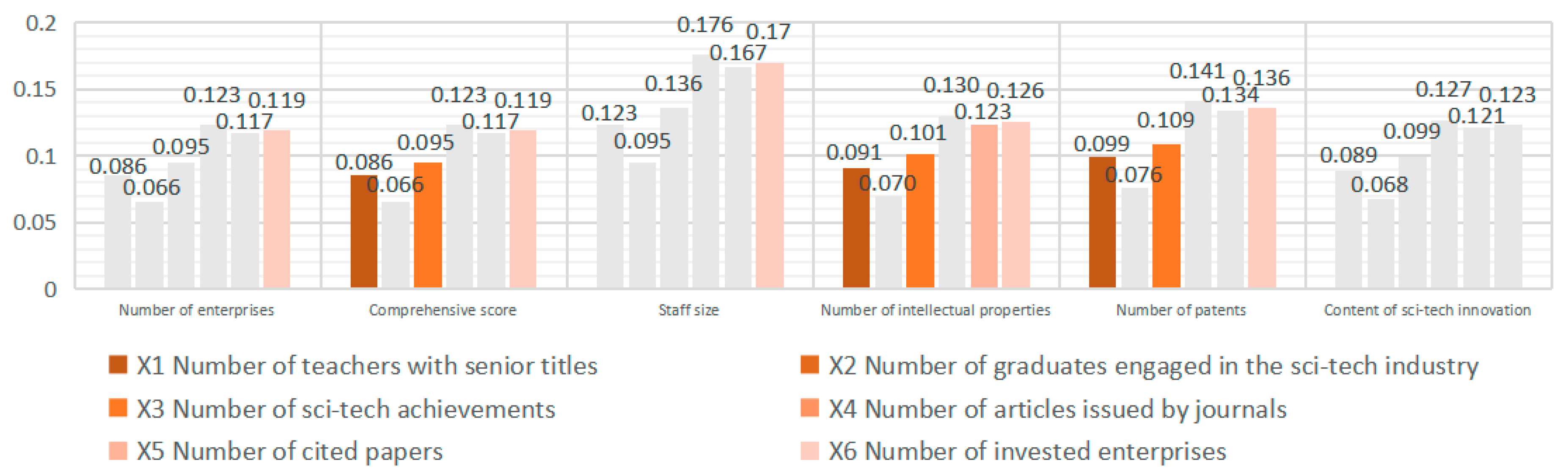 Land 09 00396 g010 Land 09 00396 g010