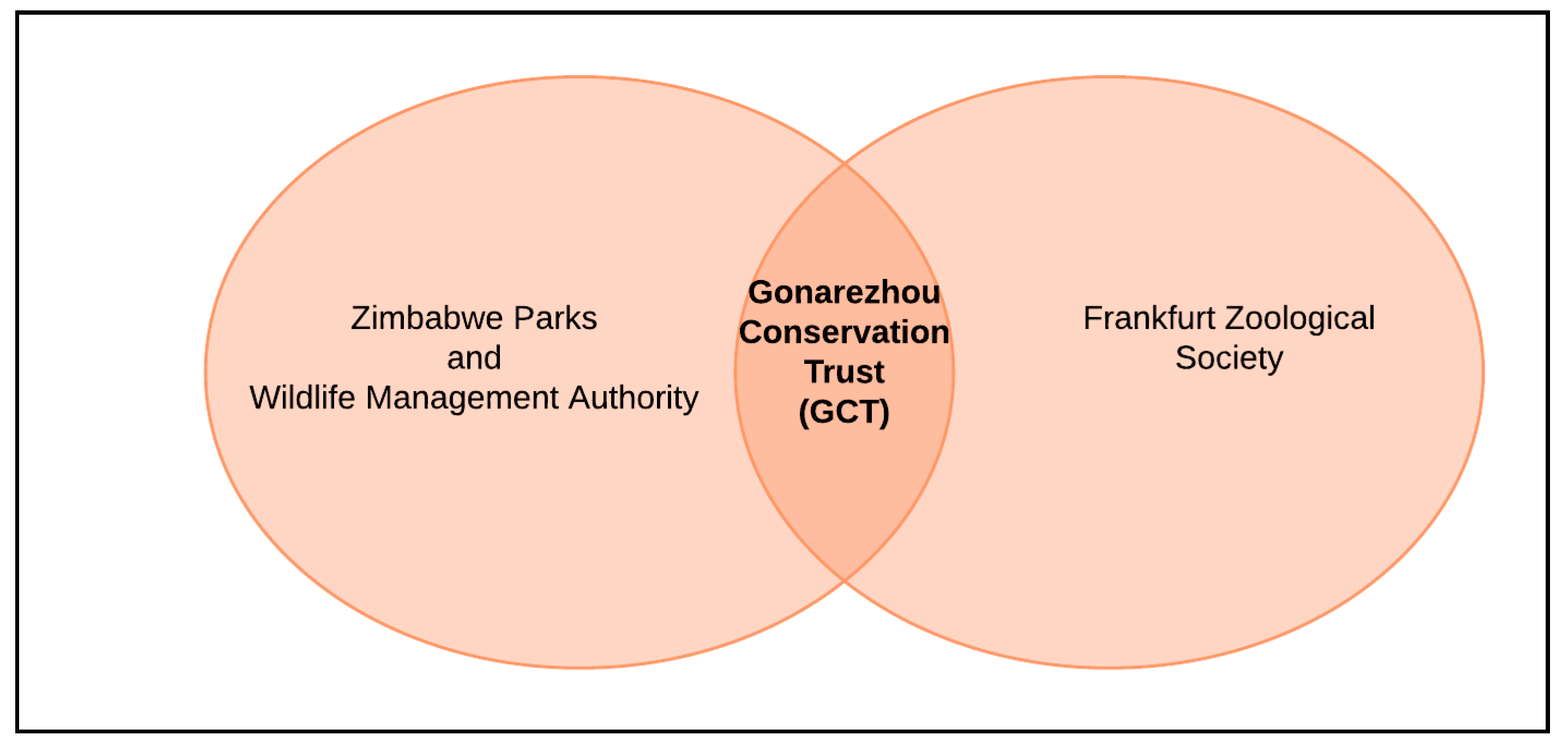 Land 09 00399 g002 Land 09 00399 g002