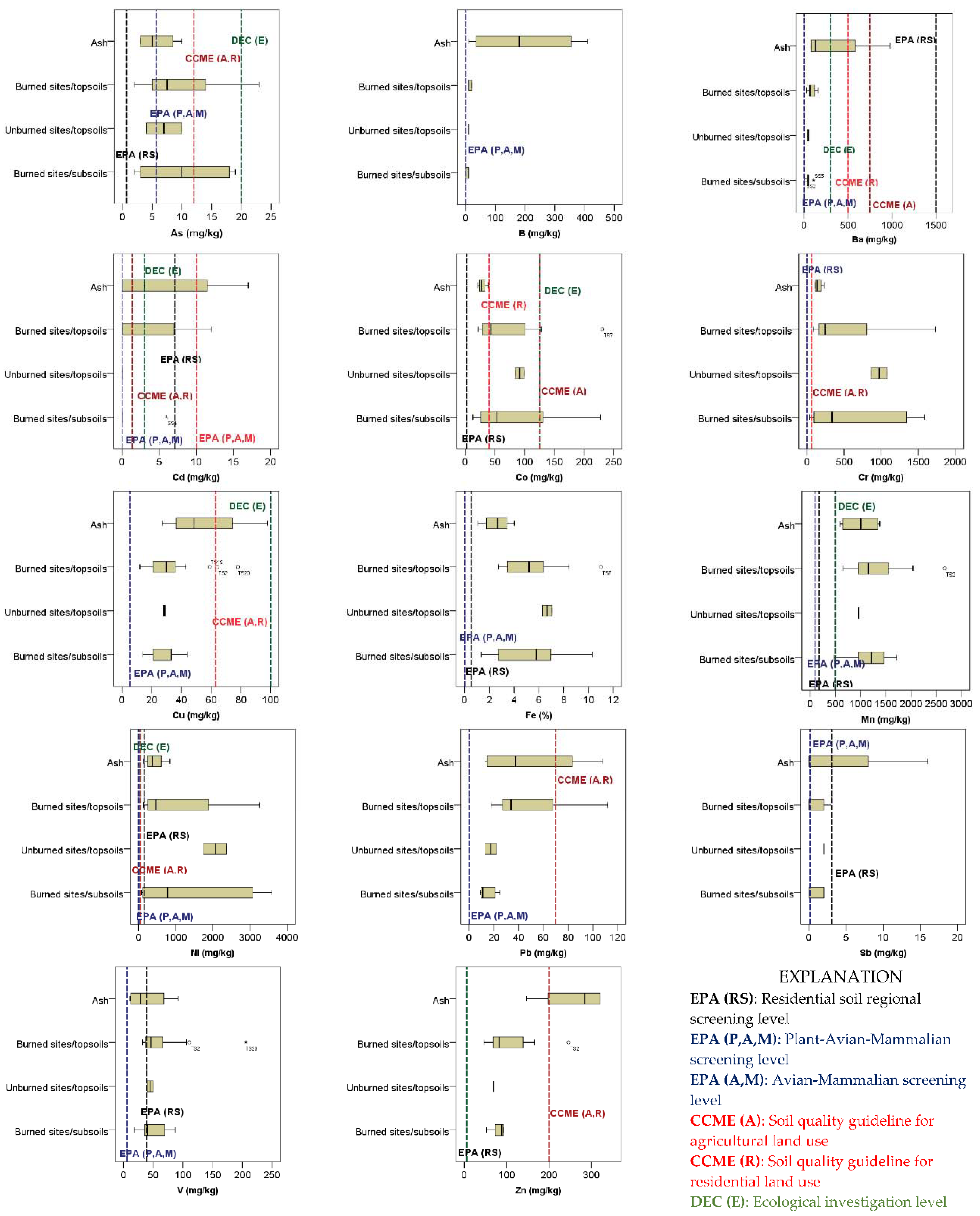 Land 09 00409 g002 Land 09 00409 g002