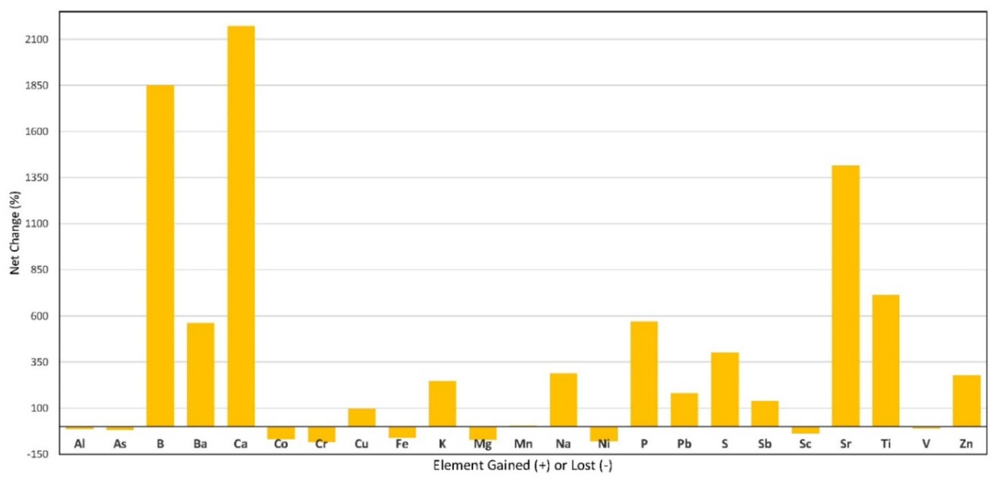 Land 09 00409 g004 Land 09 00409 g004
