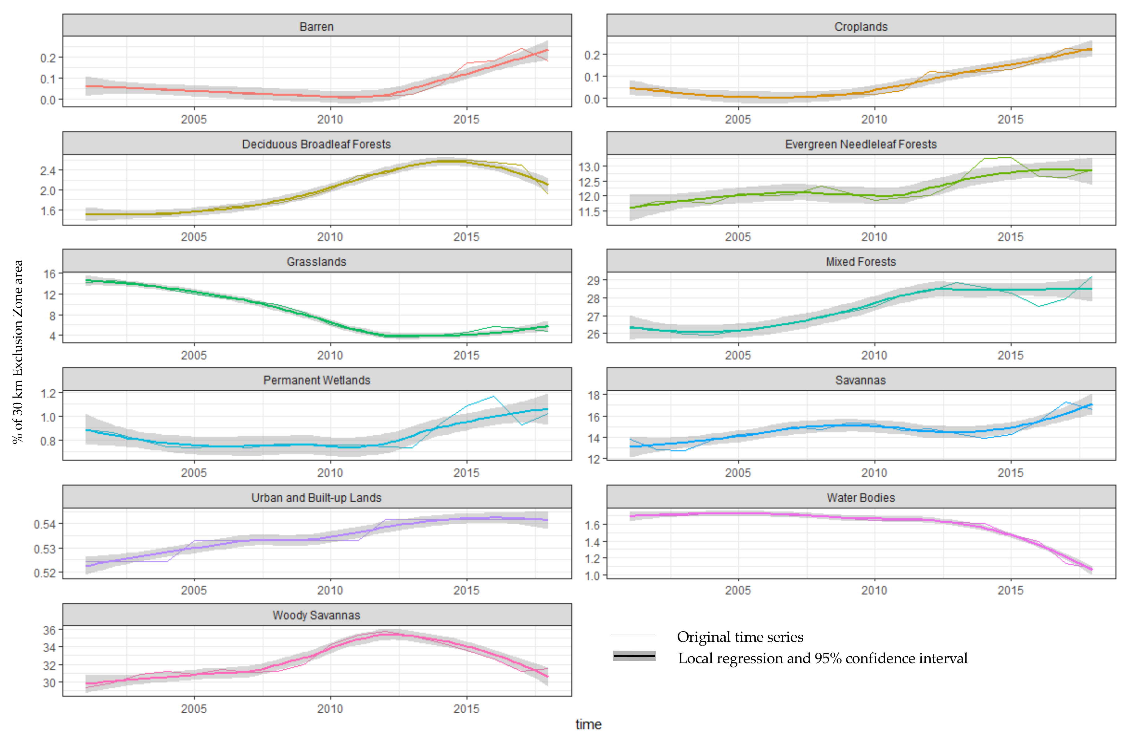 Land 09 00433 g003 Land 09 00433 g003
