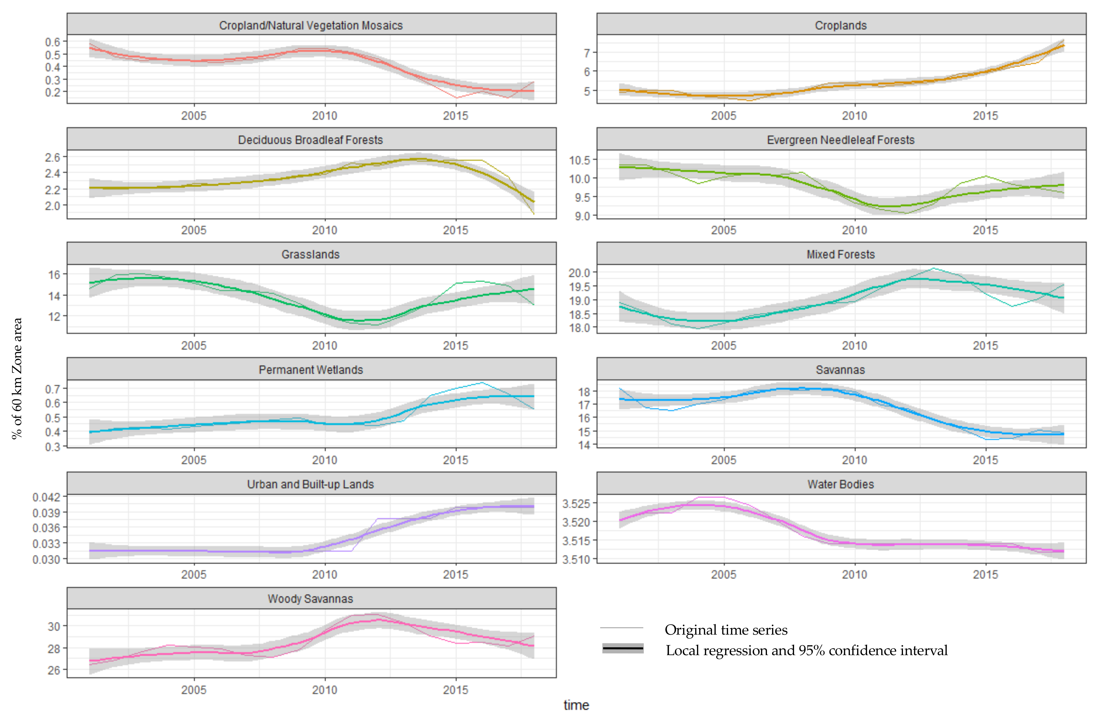 Land 09 00433 g004 Land 09 00433 g004