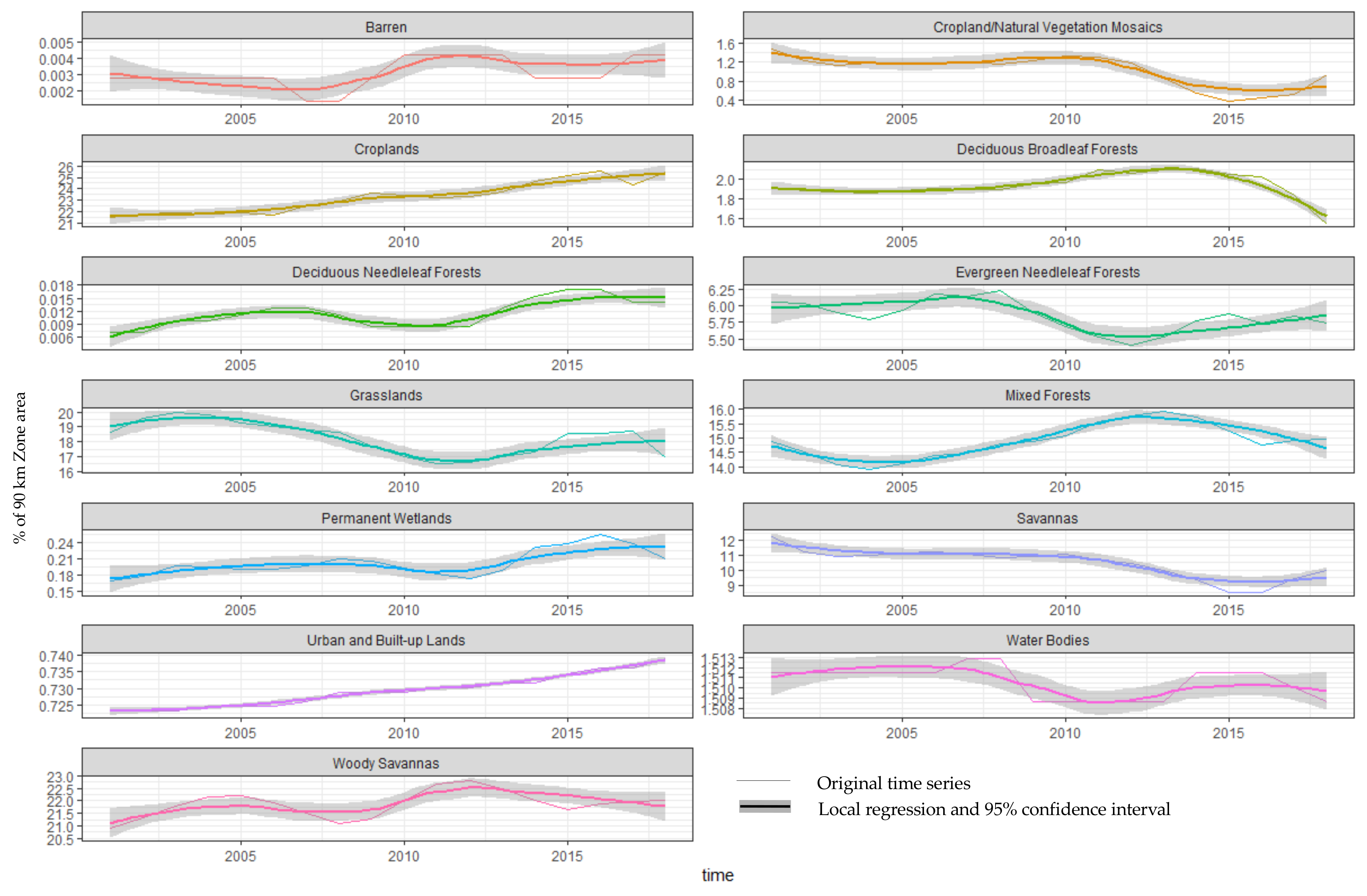 Land 09 00433 g005 Land 09 00433 g005