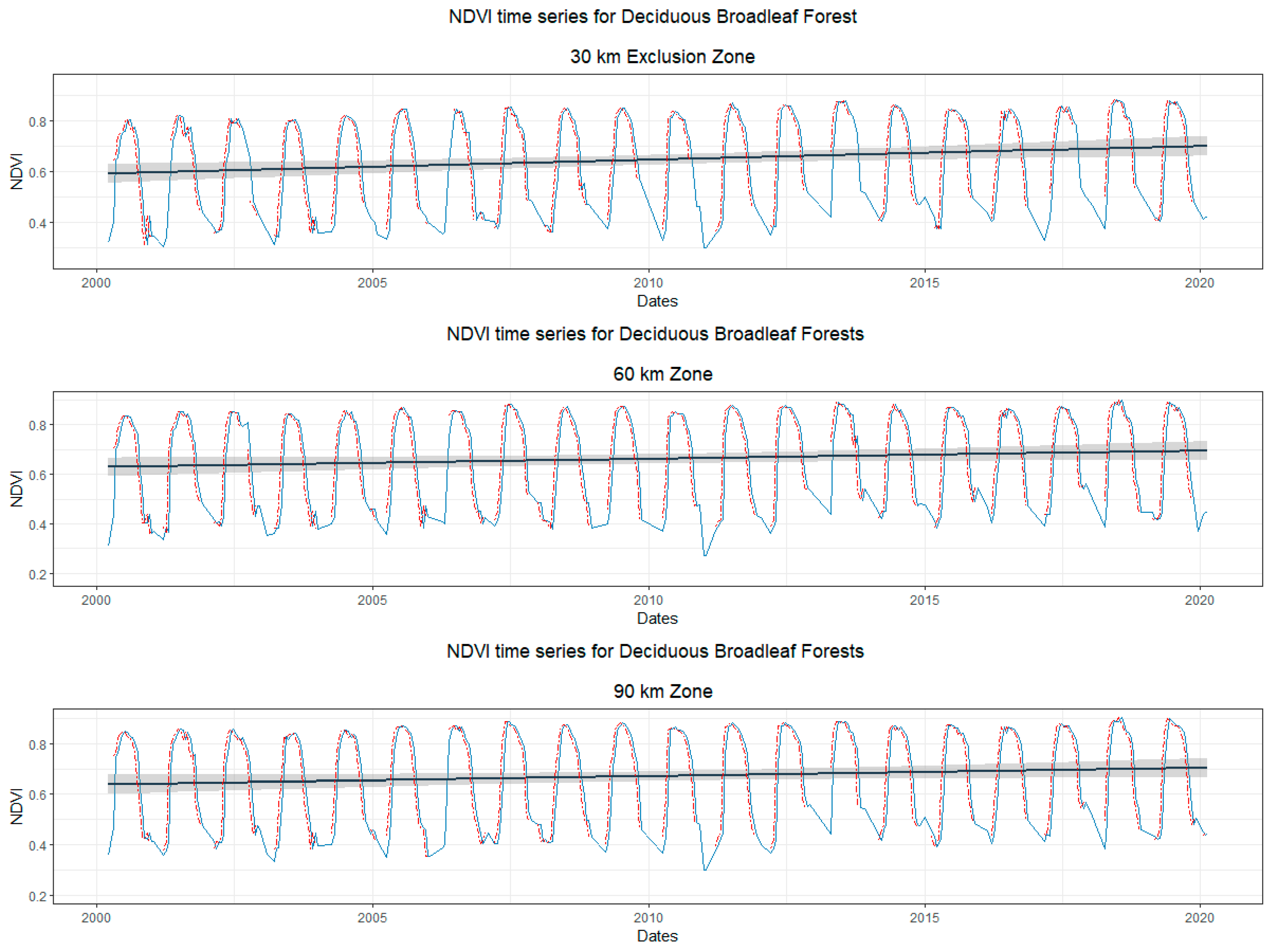 Land 09 00433 g007 Land 09 00433 g007