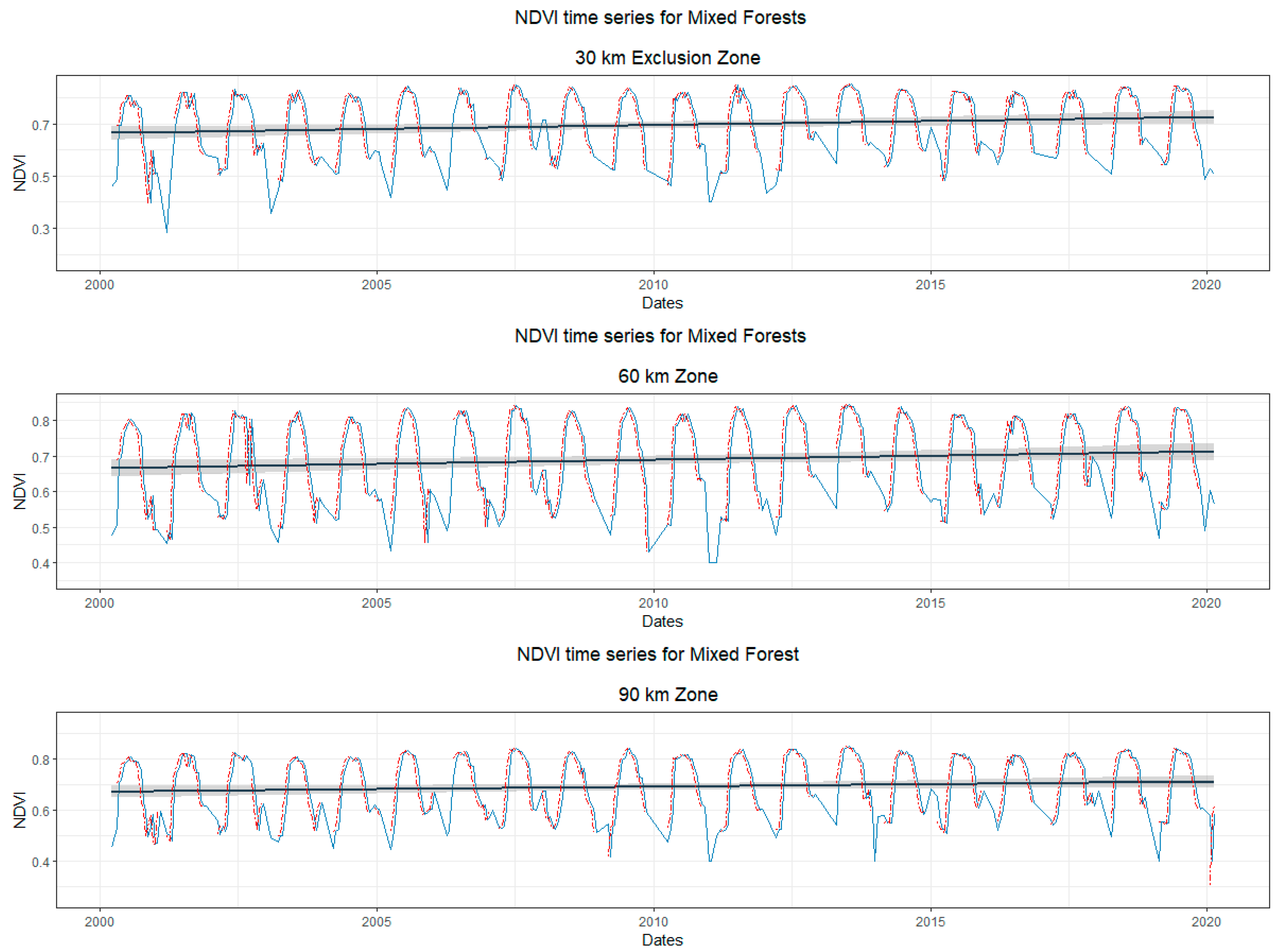 Land 09 00433 g008 Land 09 00433 g008