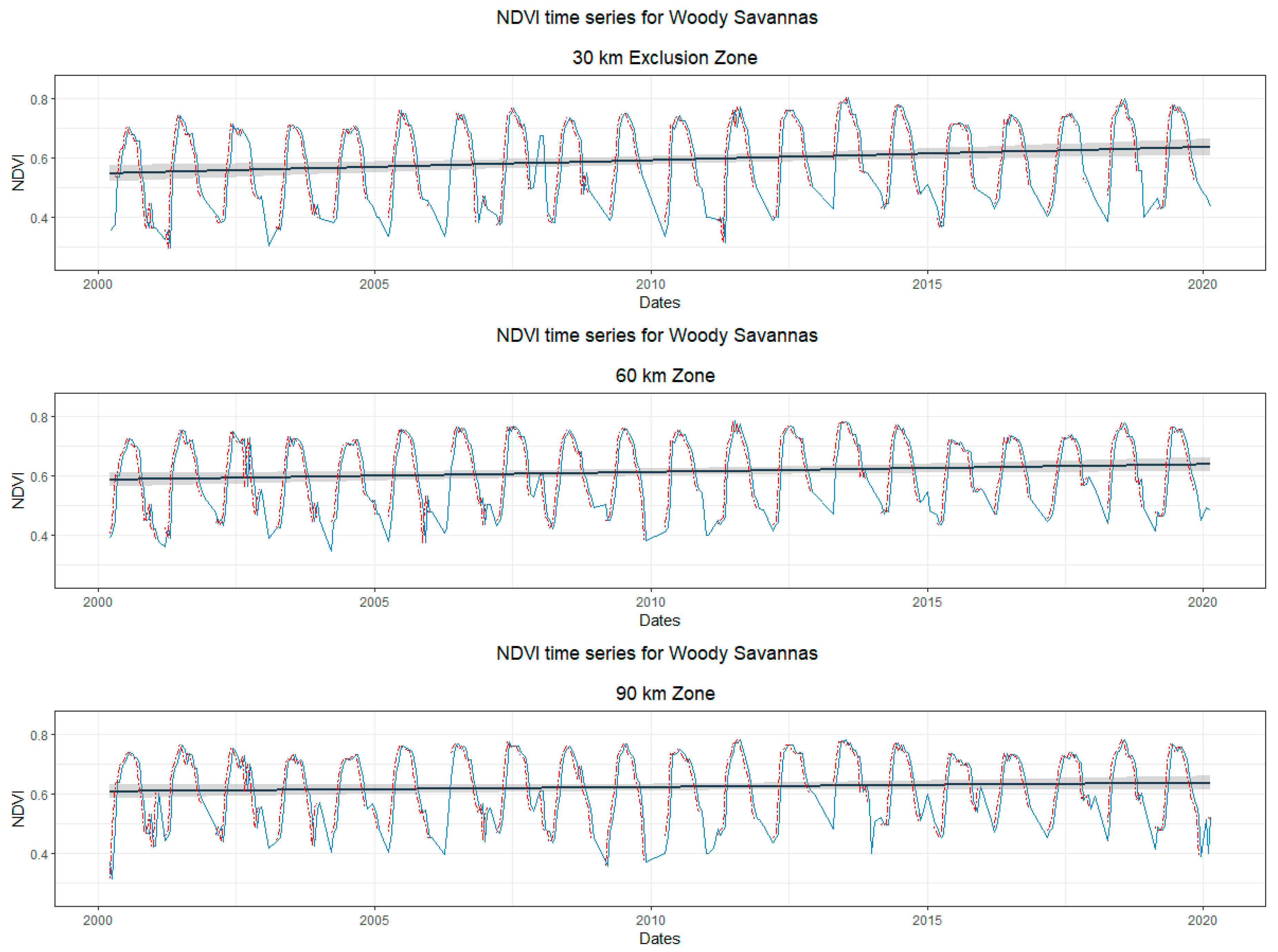 Land 09 00433 g009 Land 09 00433 g009