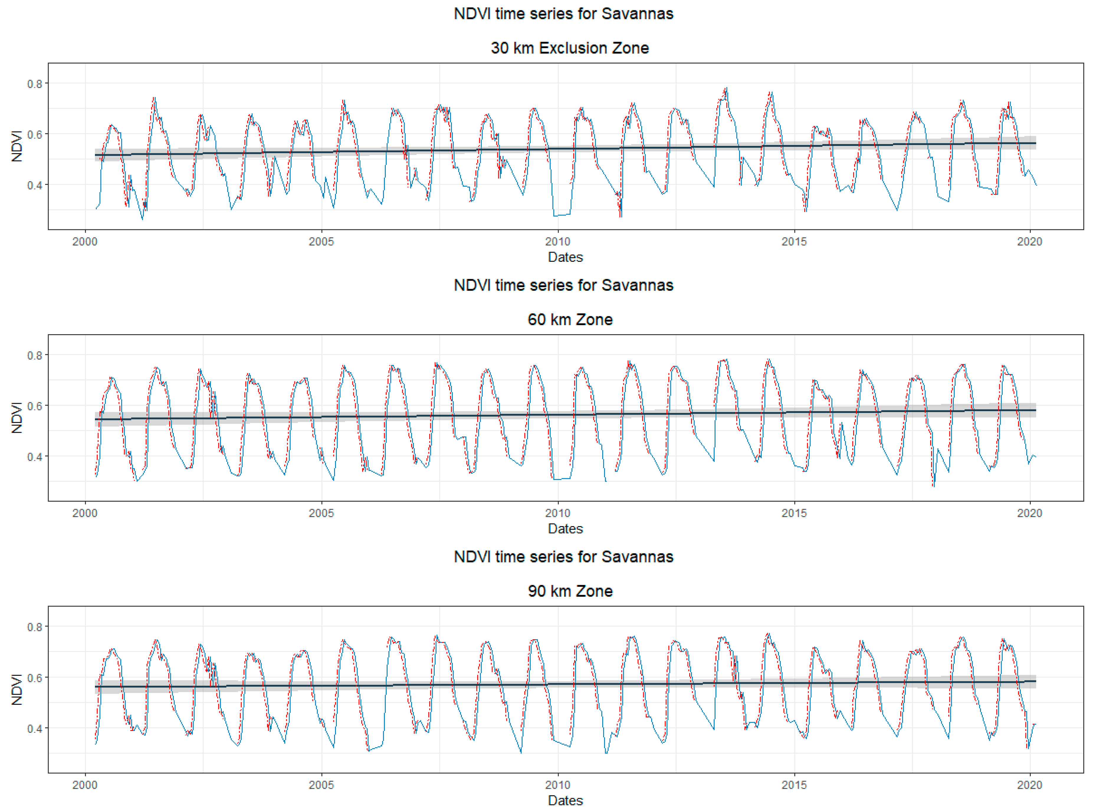Land 09 00433 g010 Land 09 00433 g010