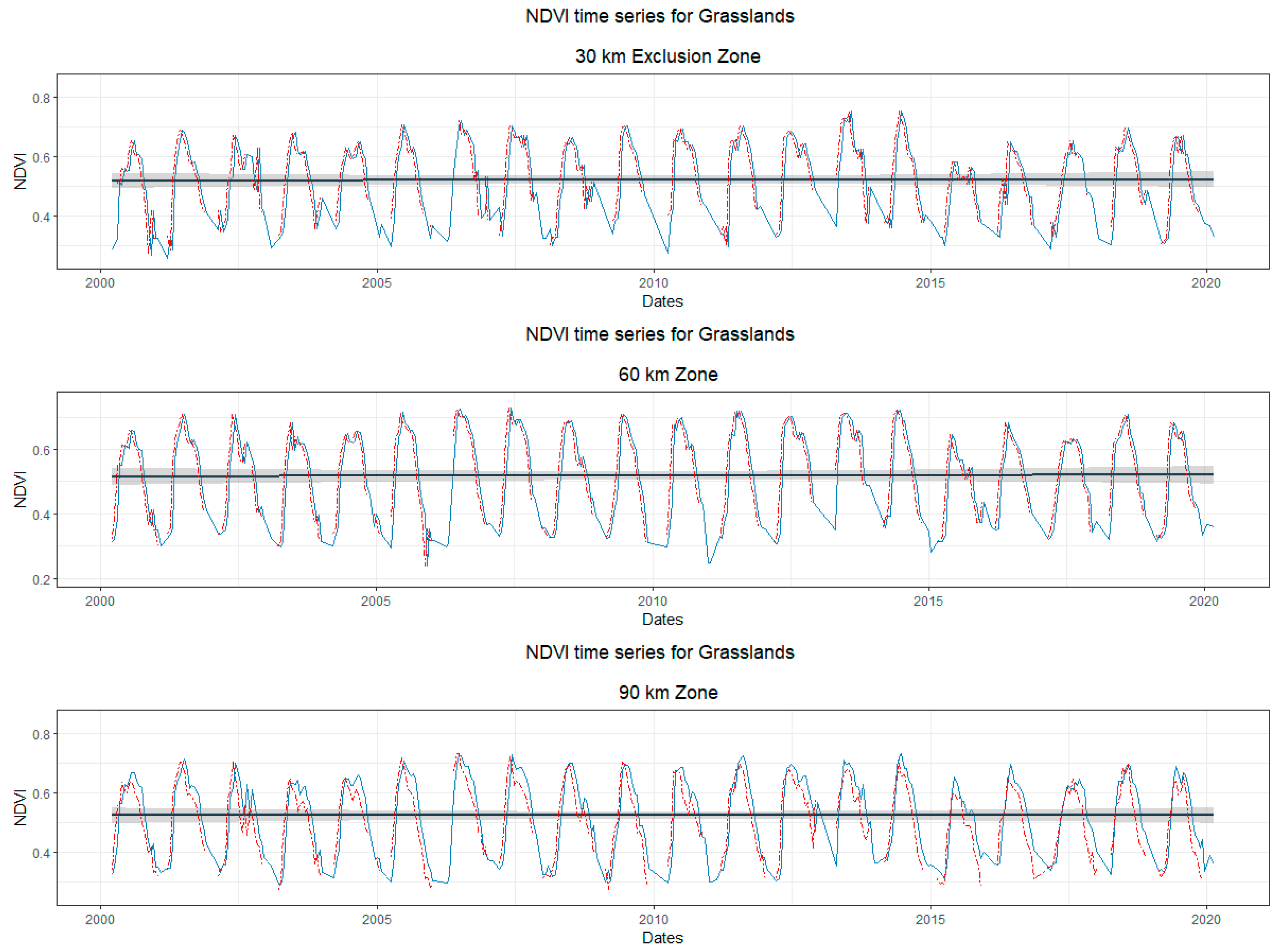 Land 09 00433 g011 Land 09 00433 g011