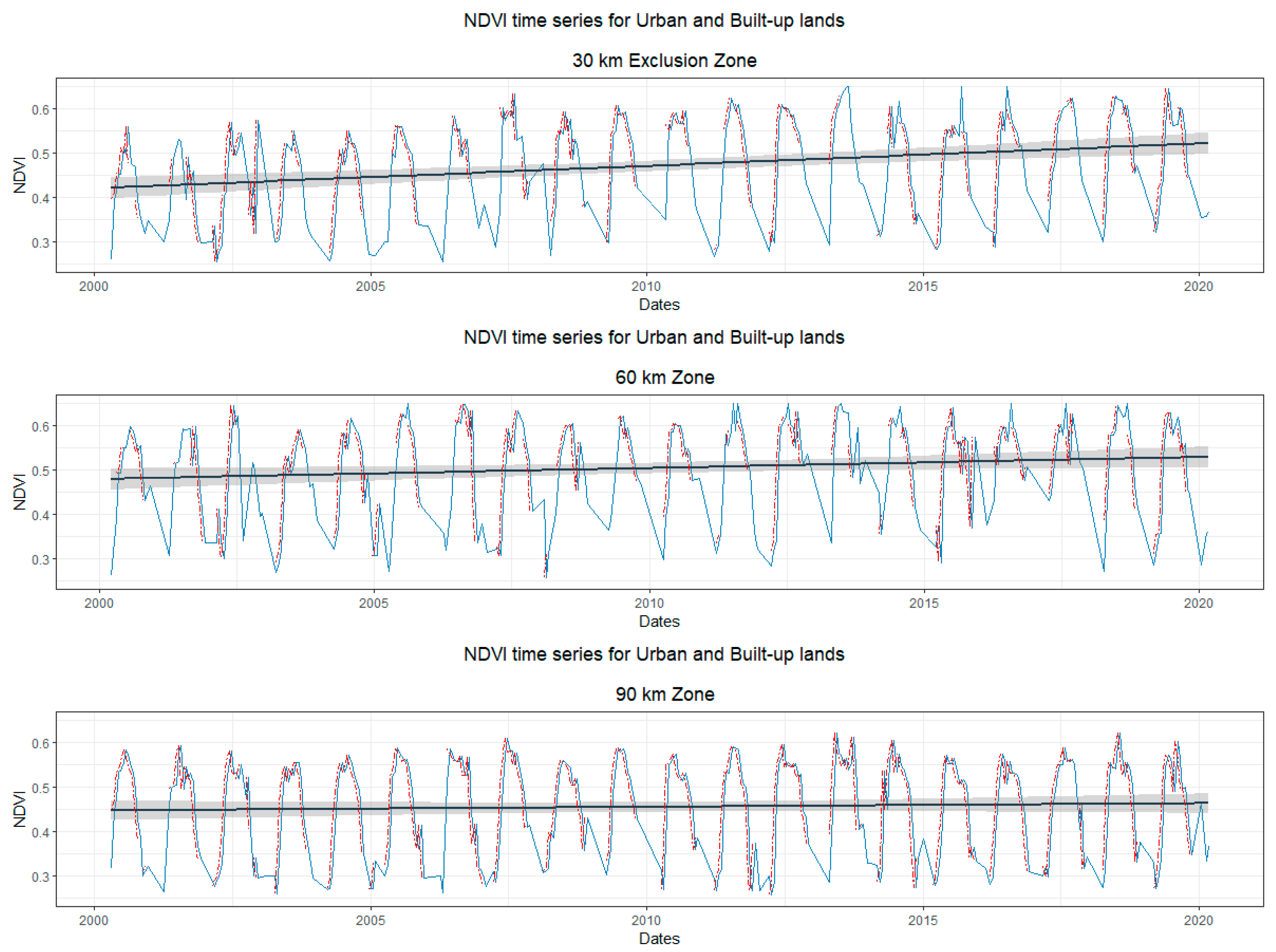 Land 09 00433 g013 Land 09 00433 g013