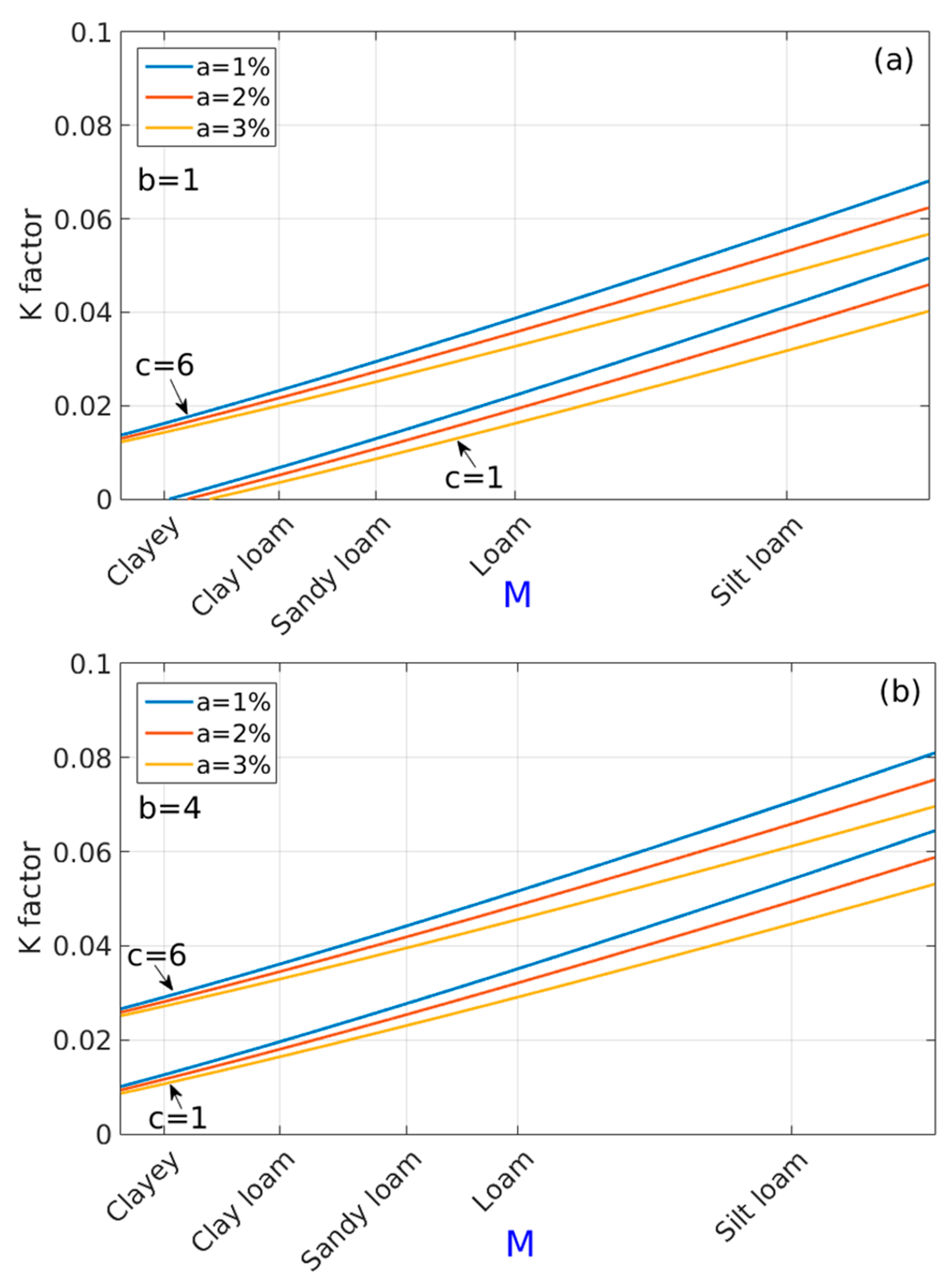 Land 09 00442 g001 Land 09 00442 g001