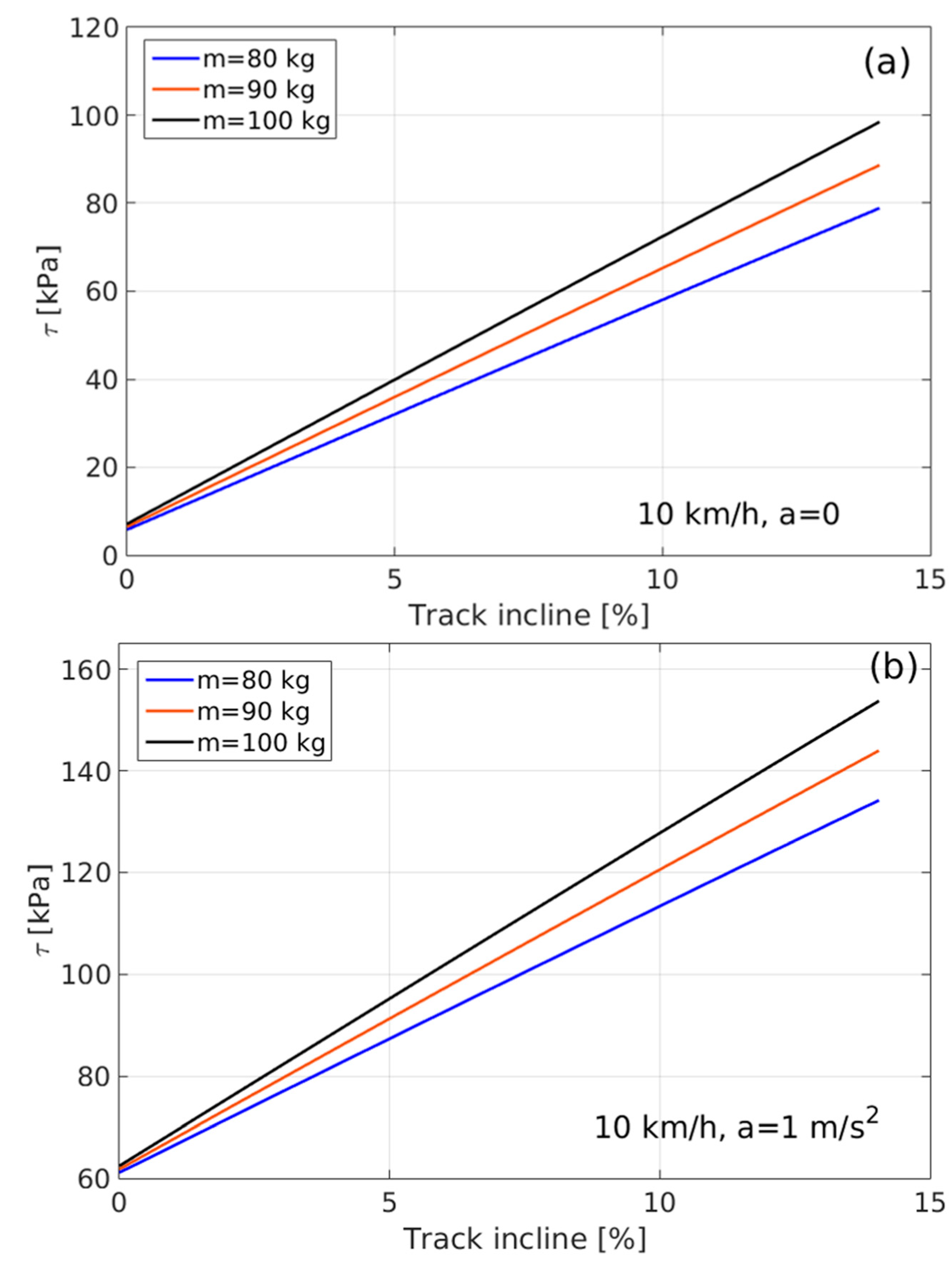Land 09 00442 g003 Land 09 00442 g003