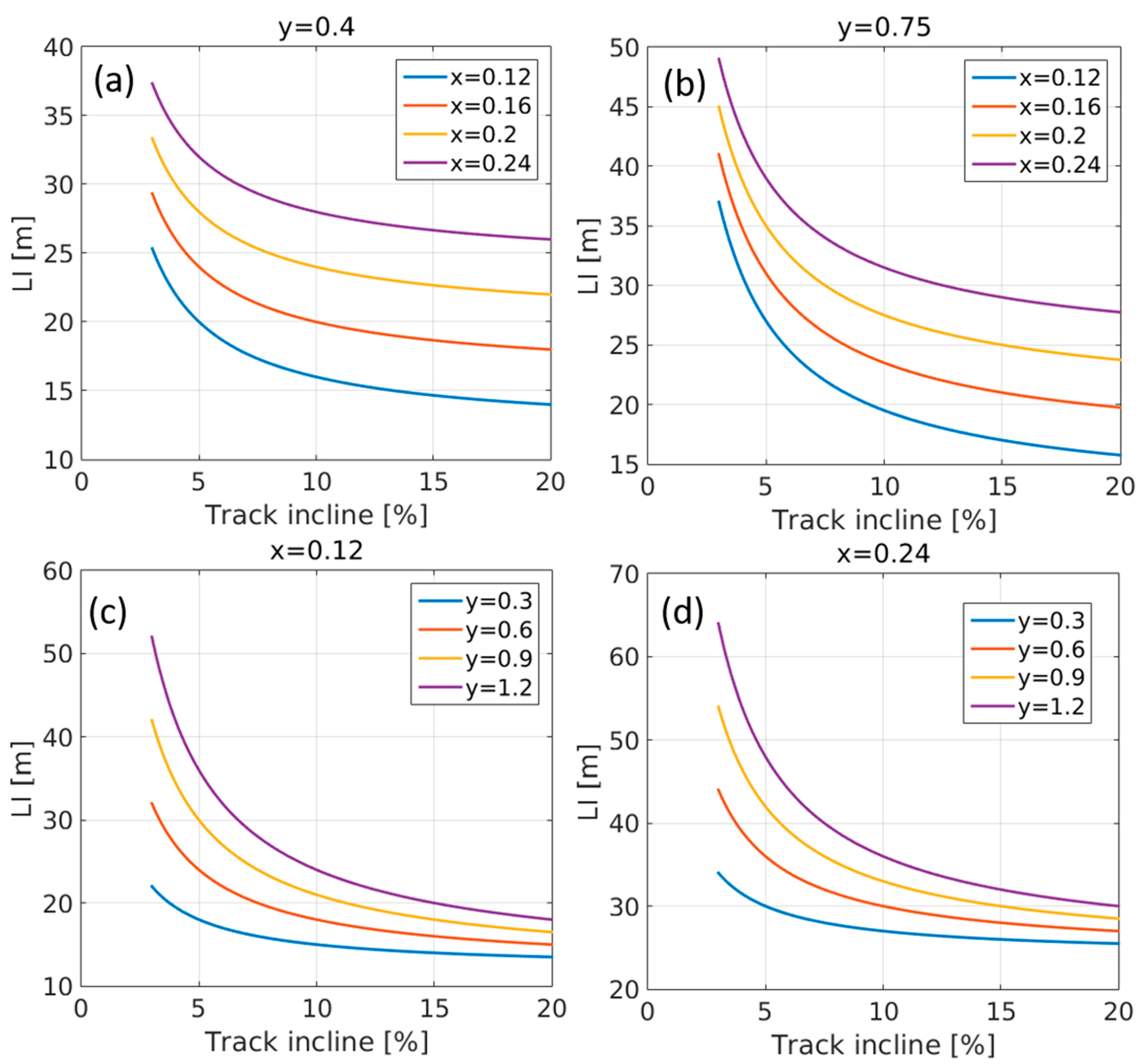 Land 09 00442 g008 Land 09 00442 g008