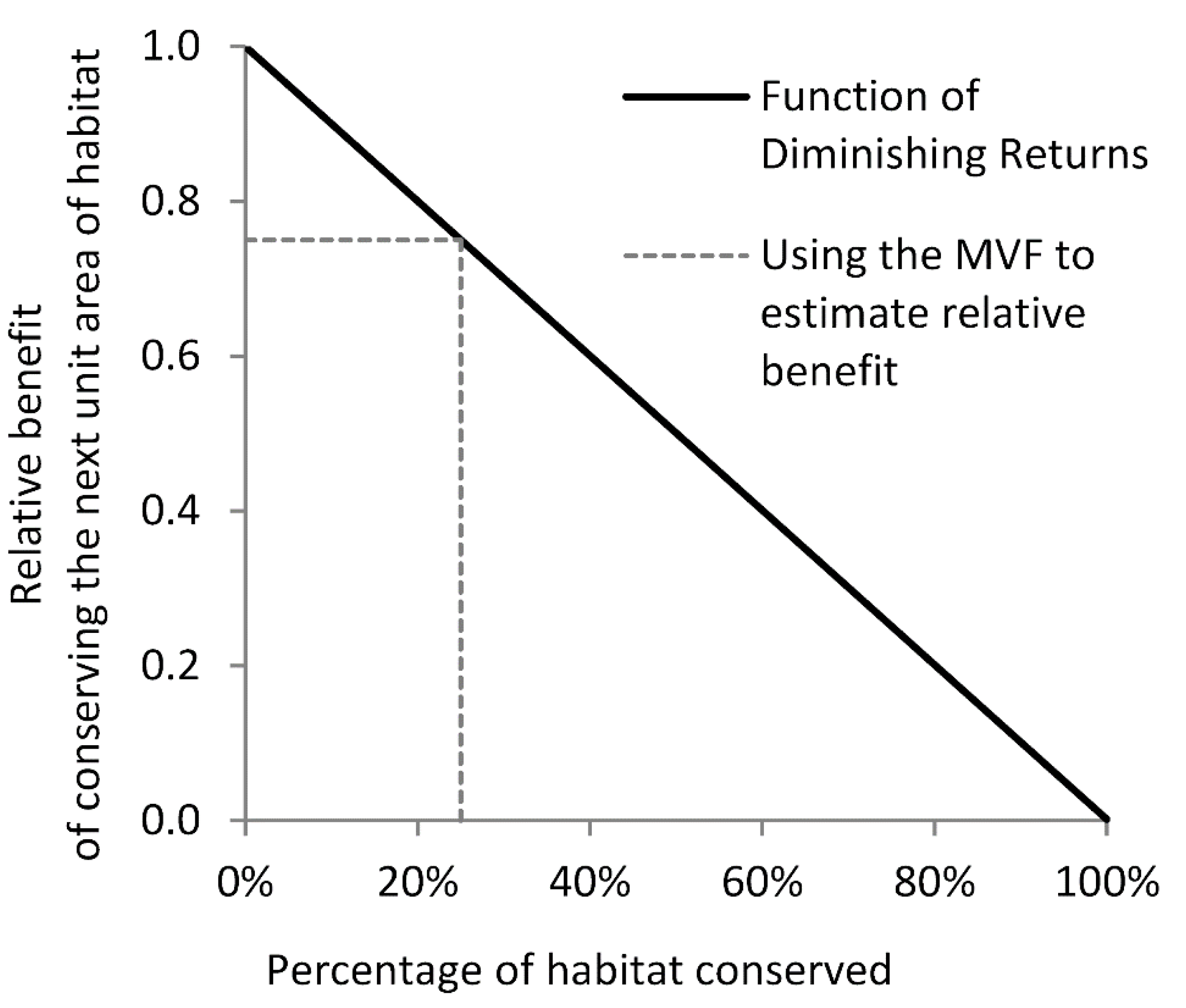 Land 09 00444 g001 Land 09 00444 g001