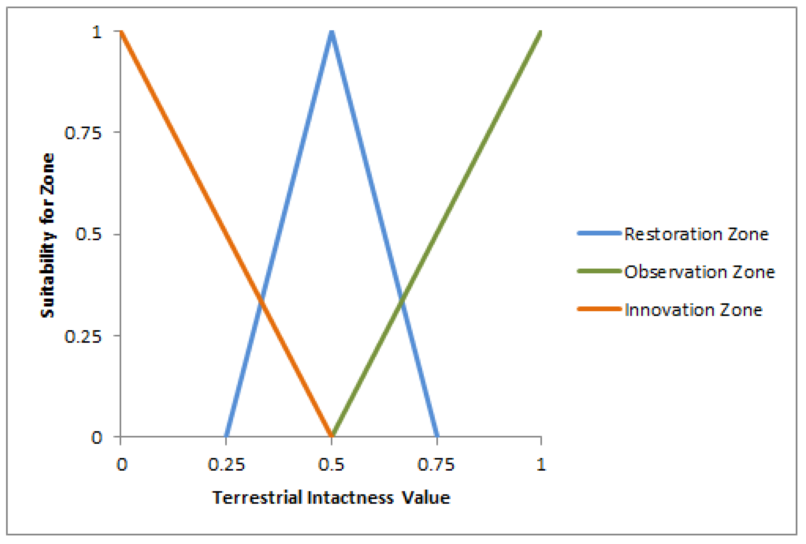 Land 09 00444 g003 Land 09 00444 g003